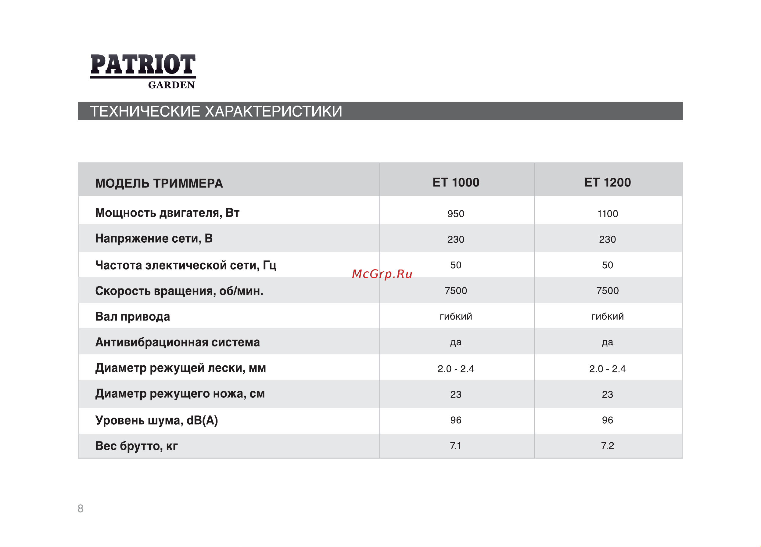 Patriot Garden ET 1200 Руководство по эксплуатации онлайн [7/25] 768468