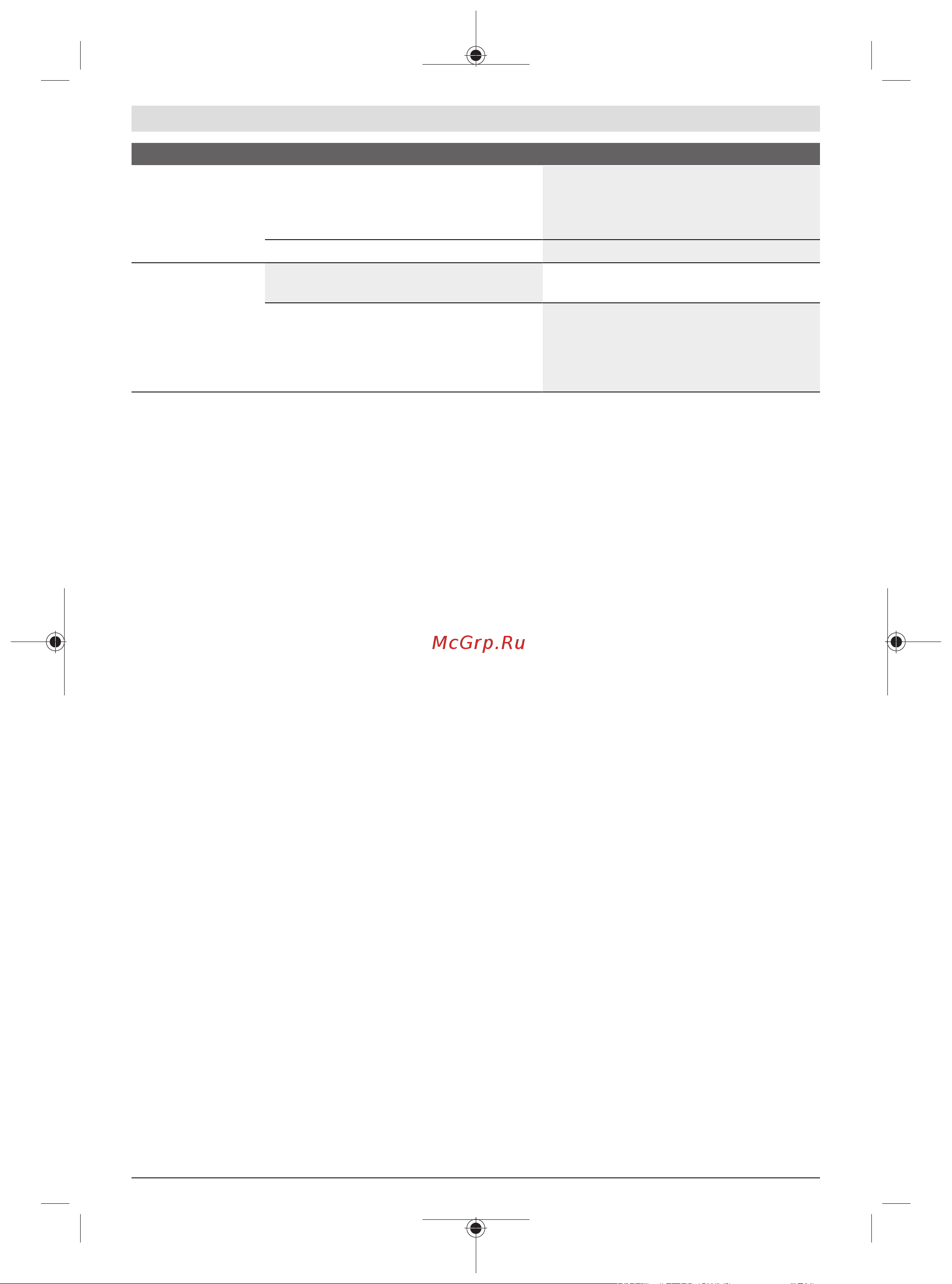 Bosch UniversalGrassCut 18 Li [305/492] Техникалық күтім және қызмет көрсету