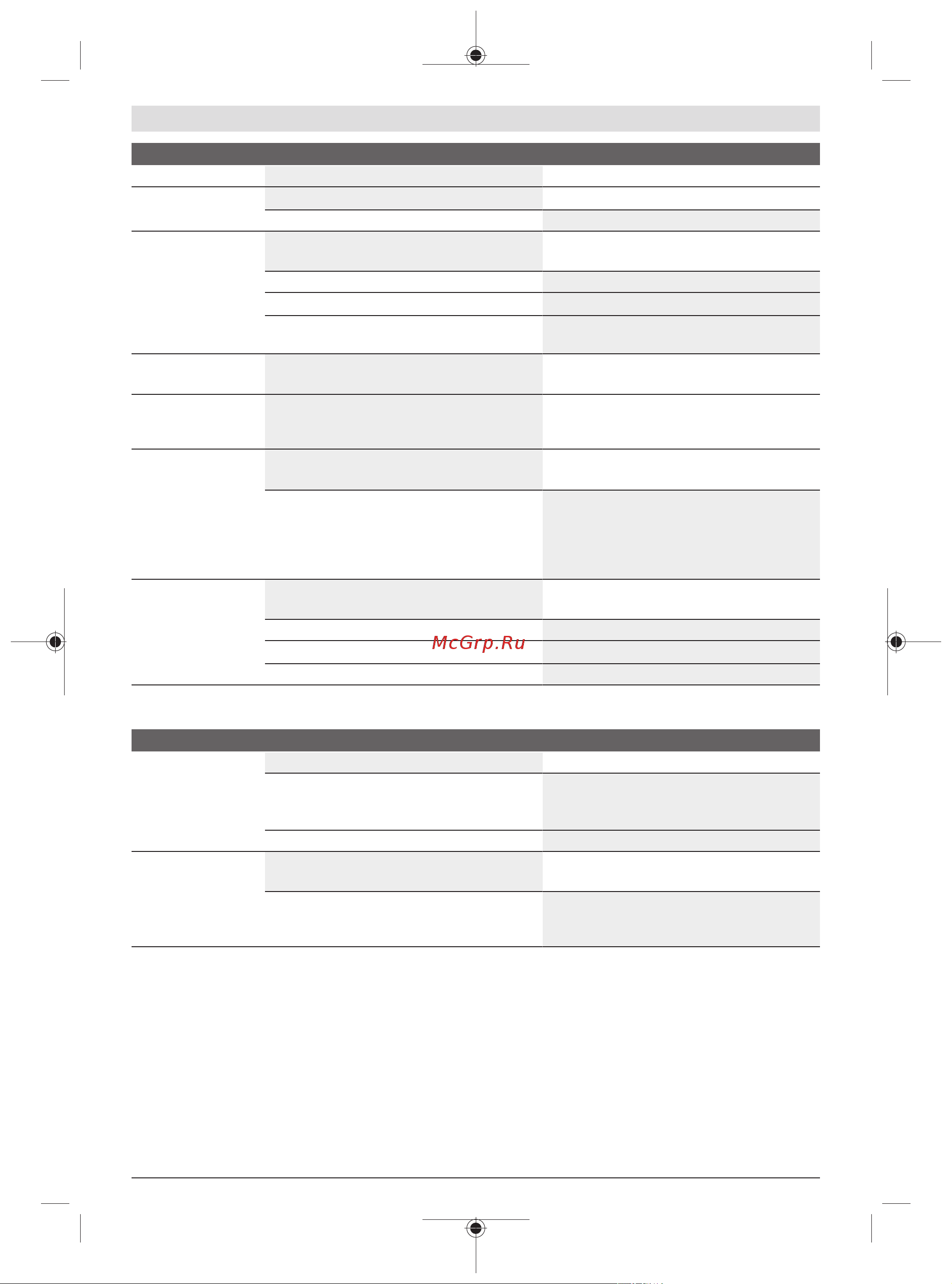 Bosch UniversalGrassCut 18-260 [16/492] Wartung und service