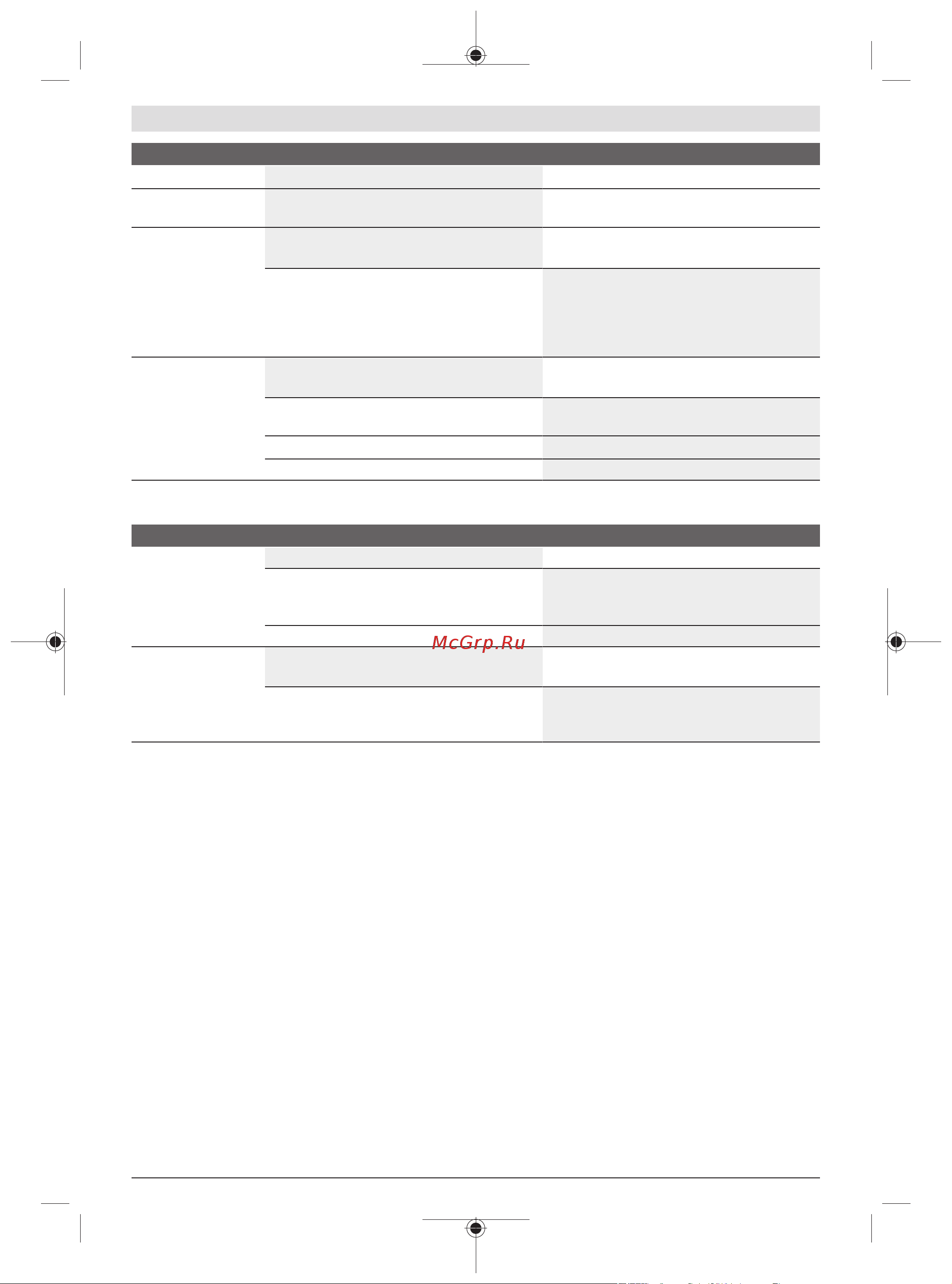 Bosch UniversalGrassCut 18-260 [209/492] Konserwacja i serwis