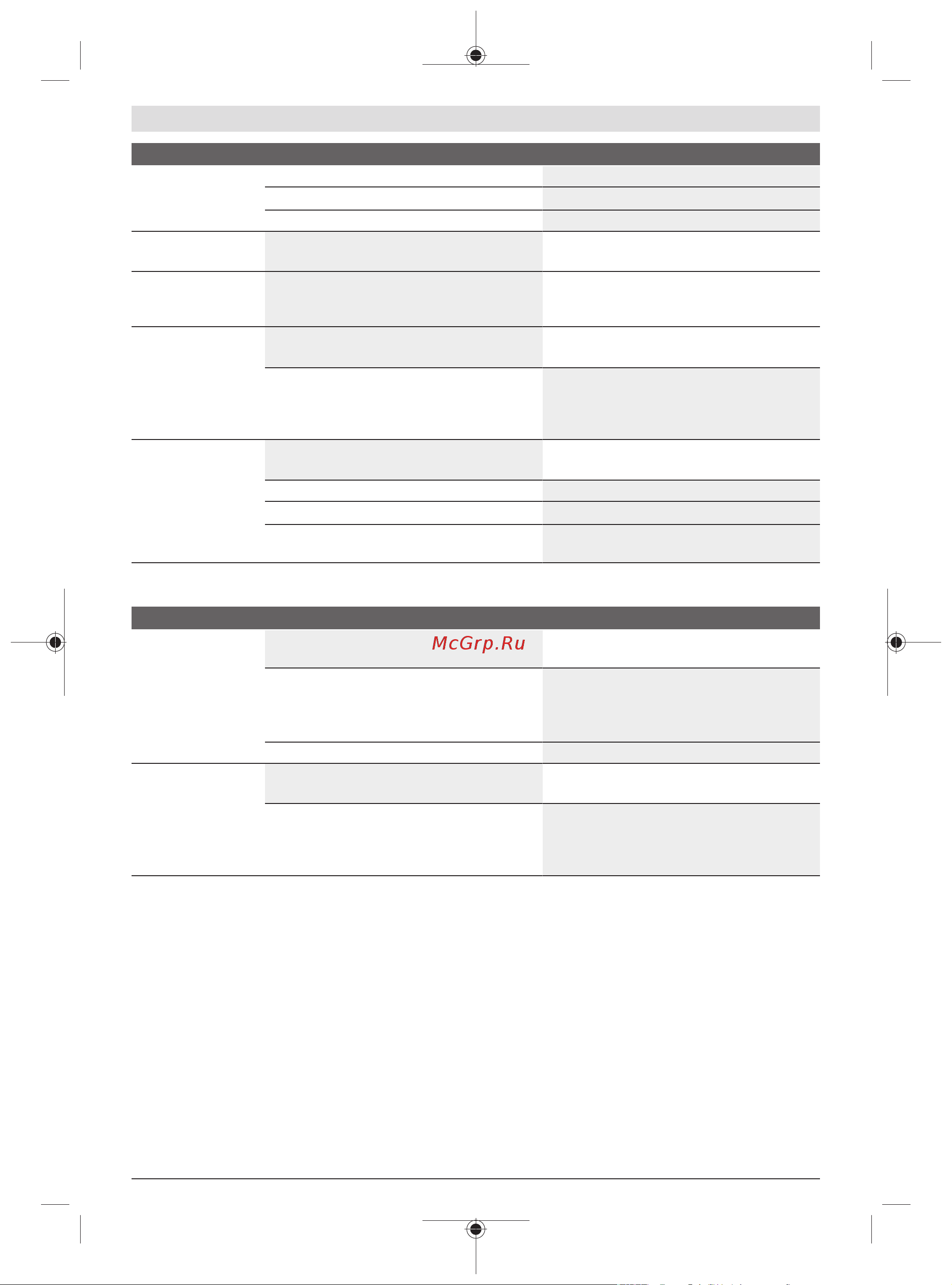 Bosch UniversalGrassCut 18-260 [253/492] Karbantartás és szerviz
