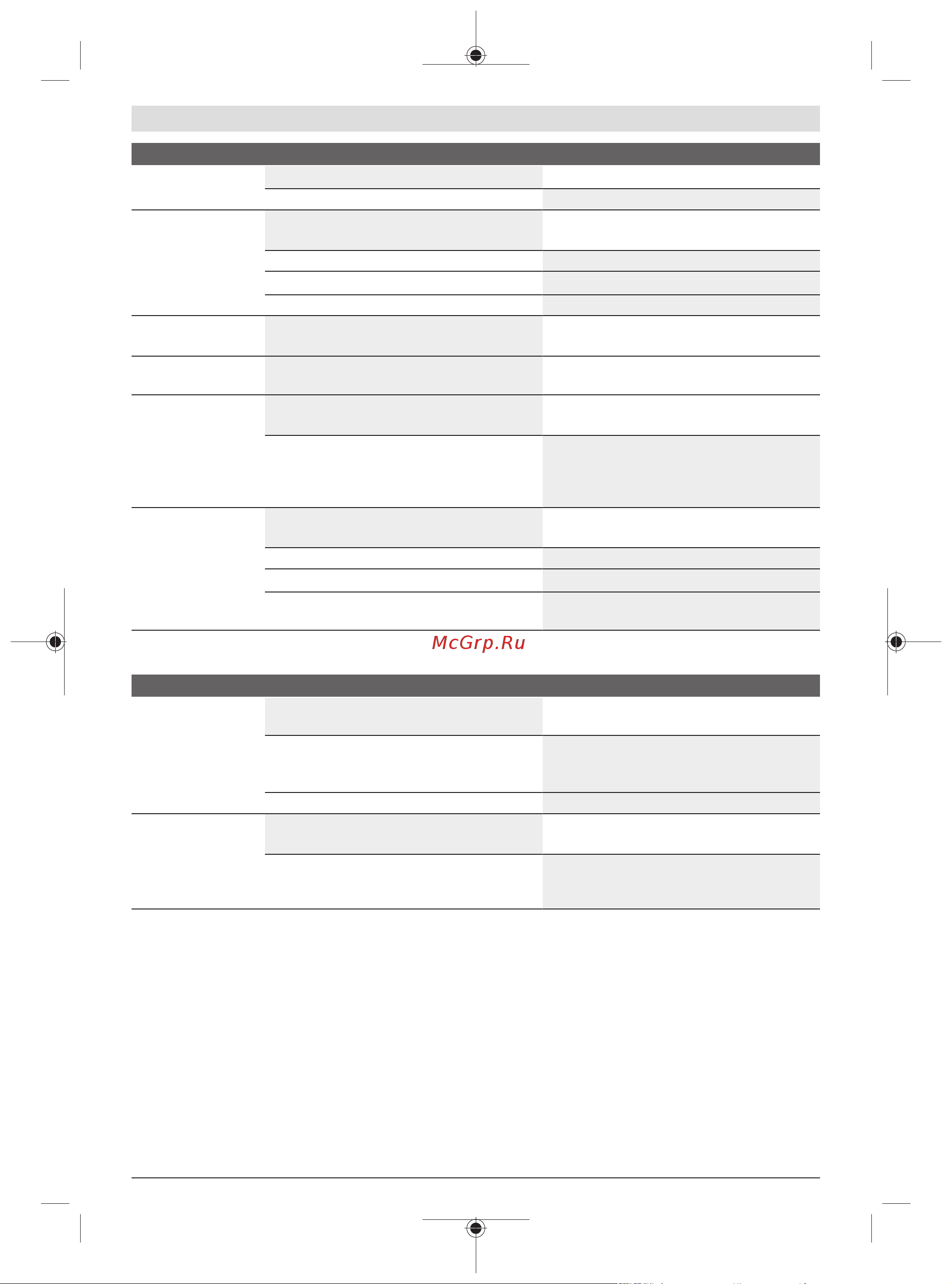 Bosch UniversalGrassCut 18-260 [438/492] Priežiūra ir servisas