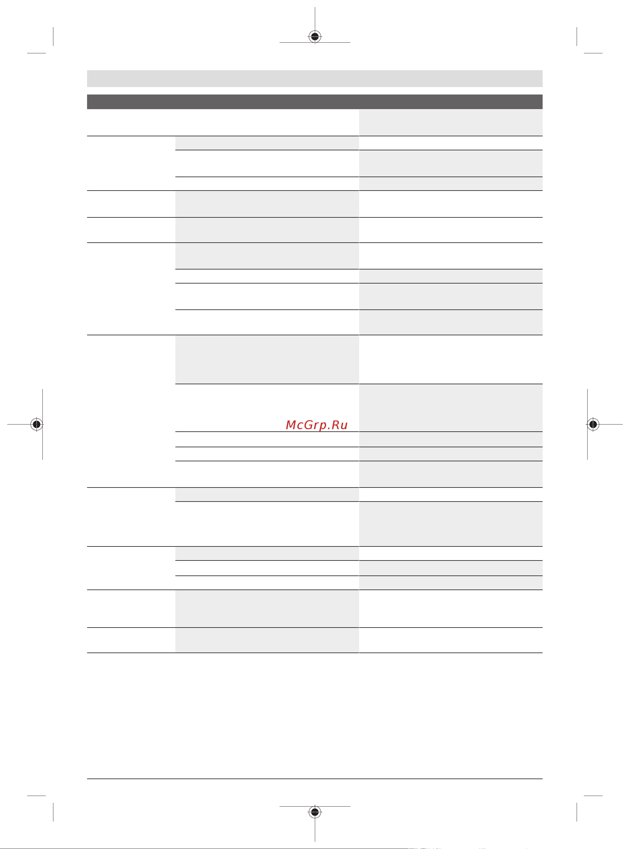Bosch AdvancedlAquatak 140 (06008A7D00) [234/294] Održavanje i servisiranje