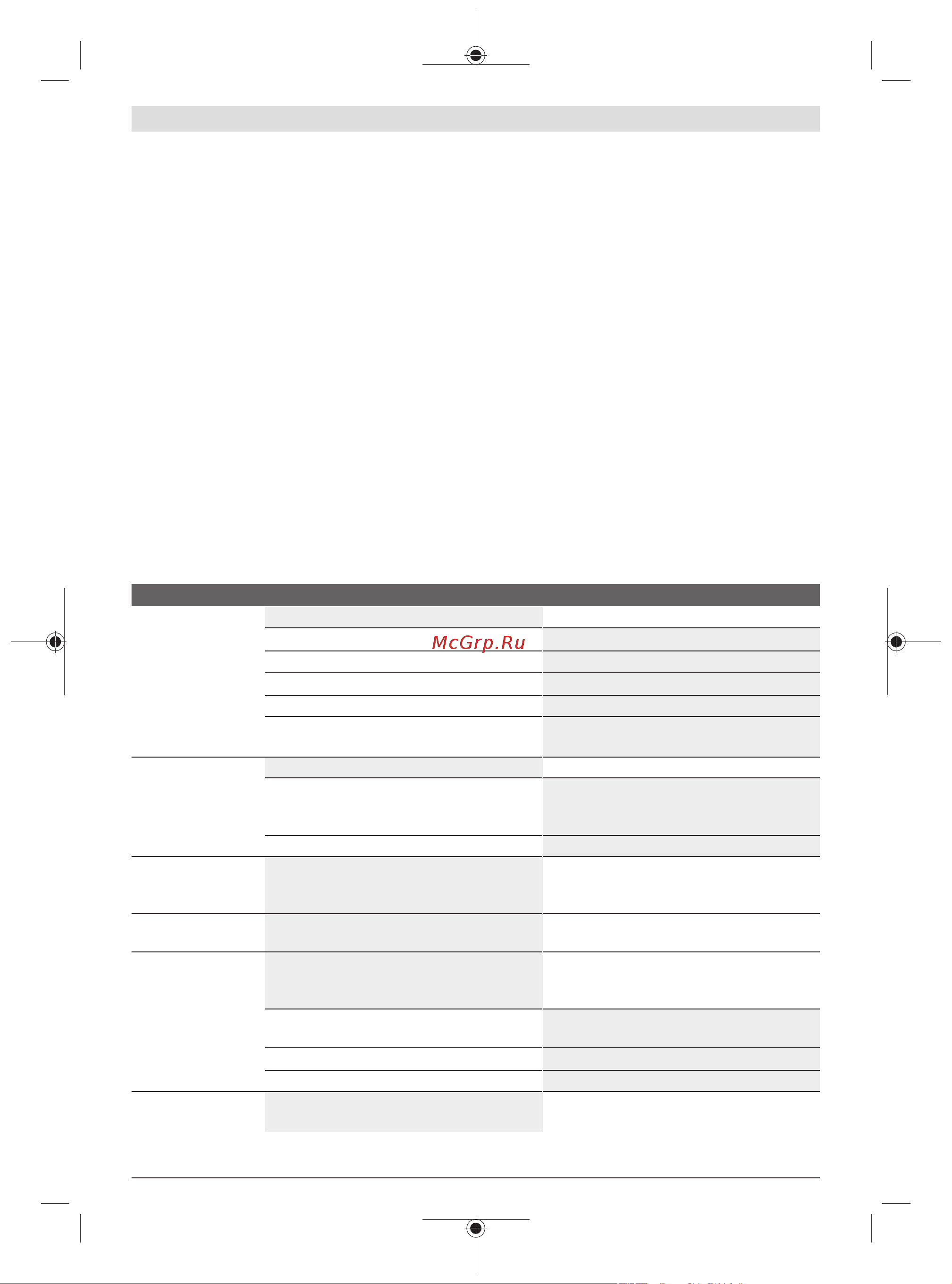 Bosch AdvancedlAquatak 140 (06008A7D00) [37/294] Localización de fallos