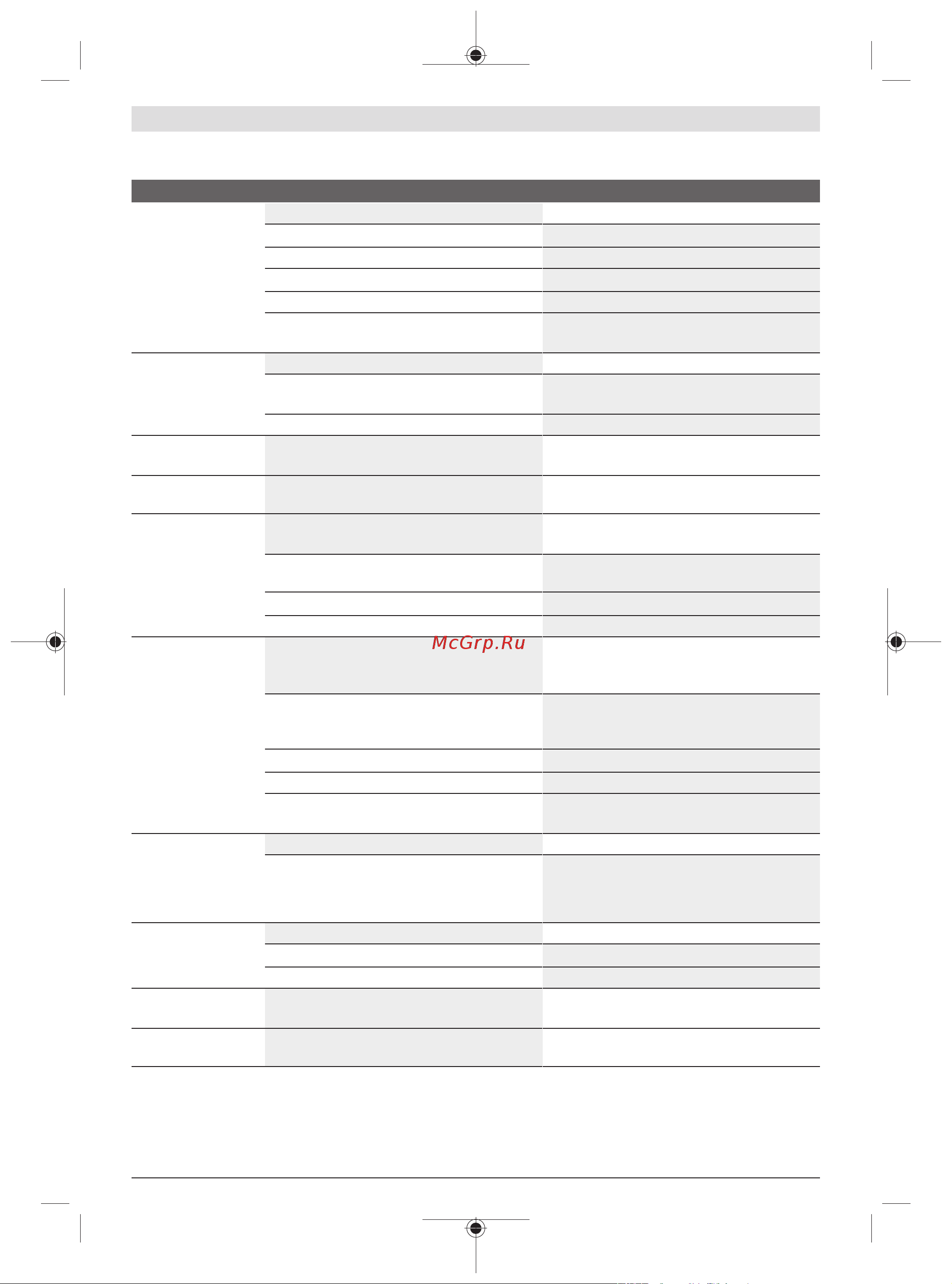 Bosch AdvancedlAquatak 140 (06008A7D00) [81/294] Felsökning
