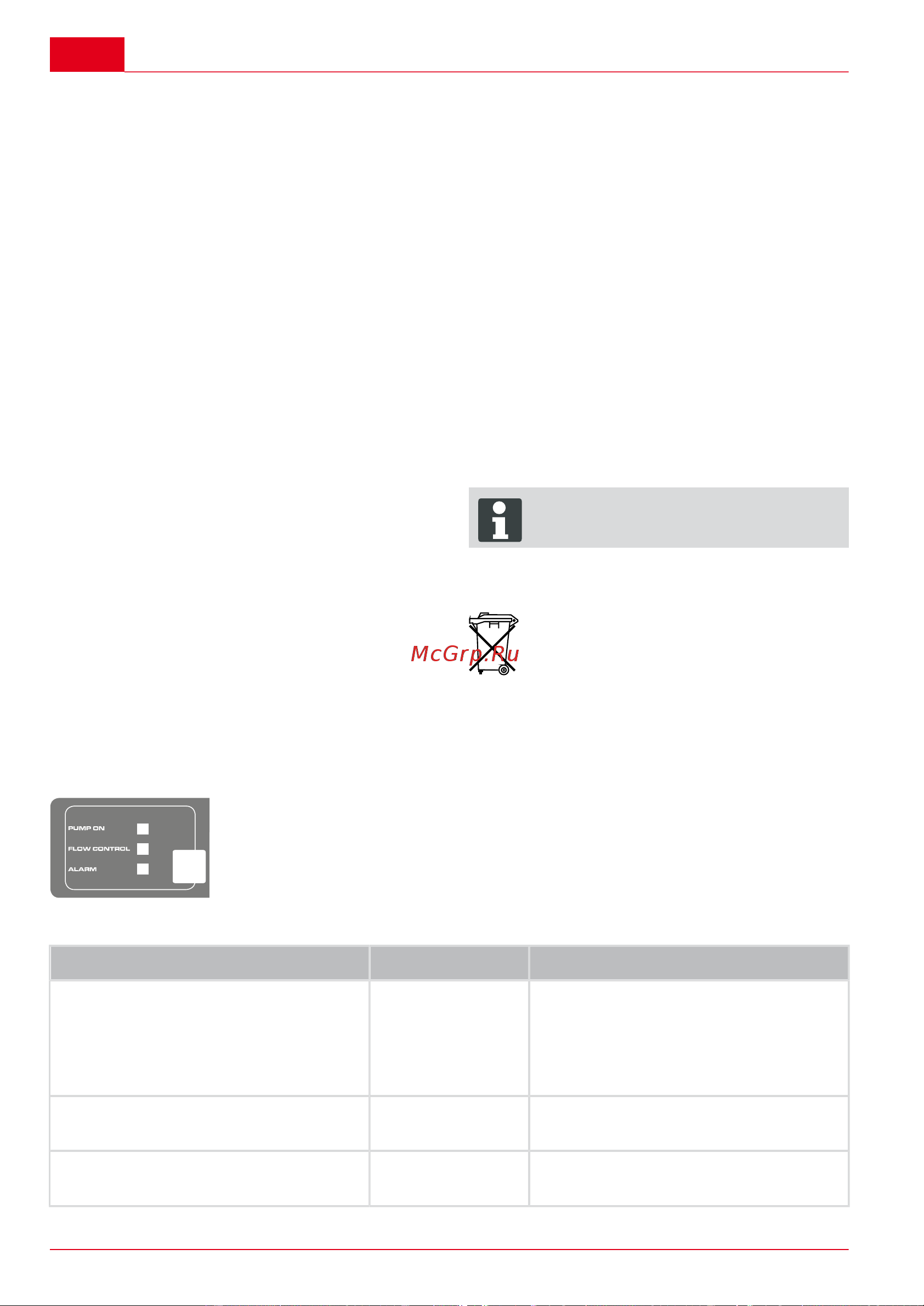 Al-Ko JET 4000-3 Premium (112843) [82/172] Led kontrolky