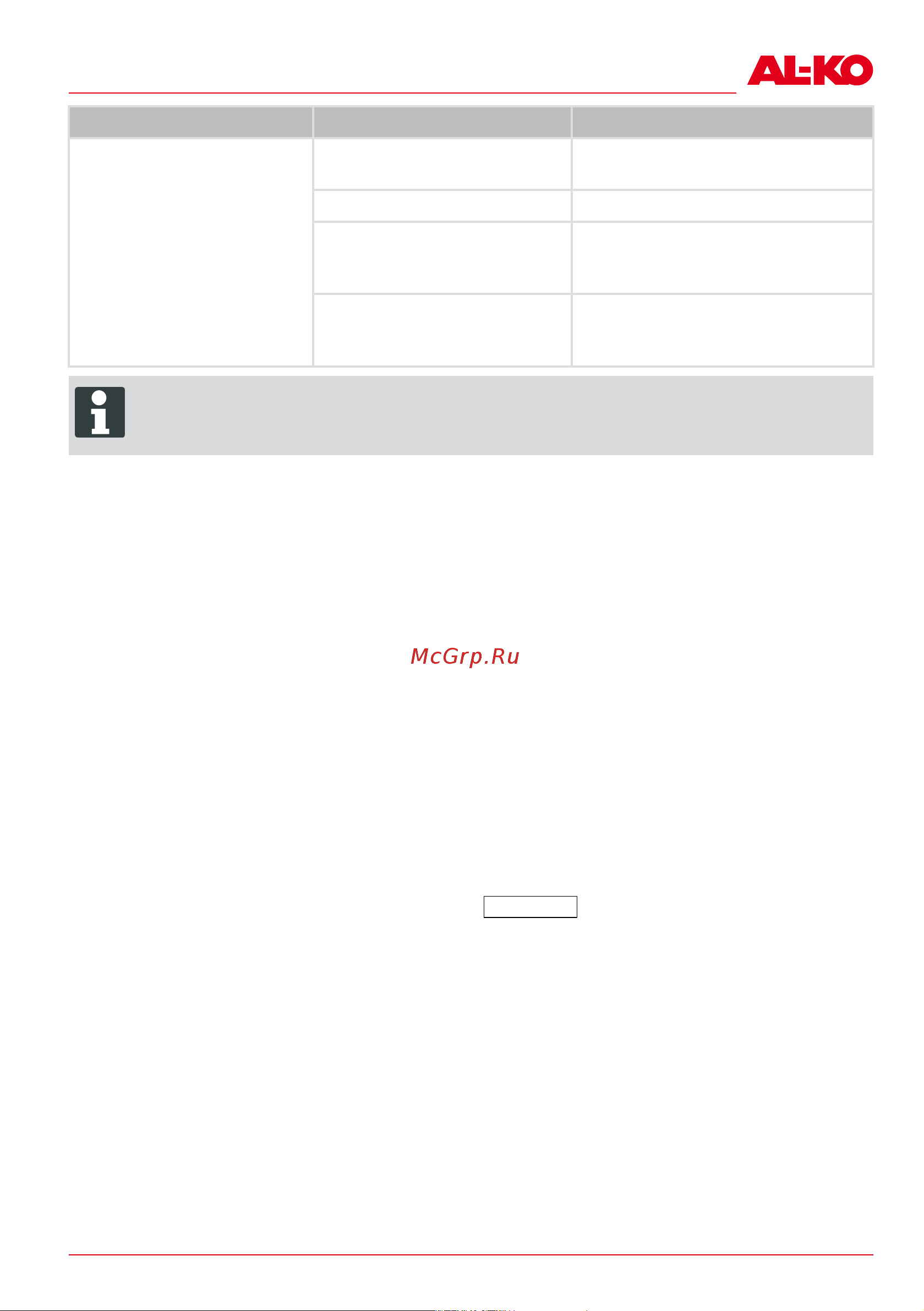 Al-Ko HW 600 ECO (113596) [191/240] Klienditeenindus teenindus