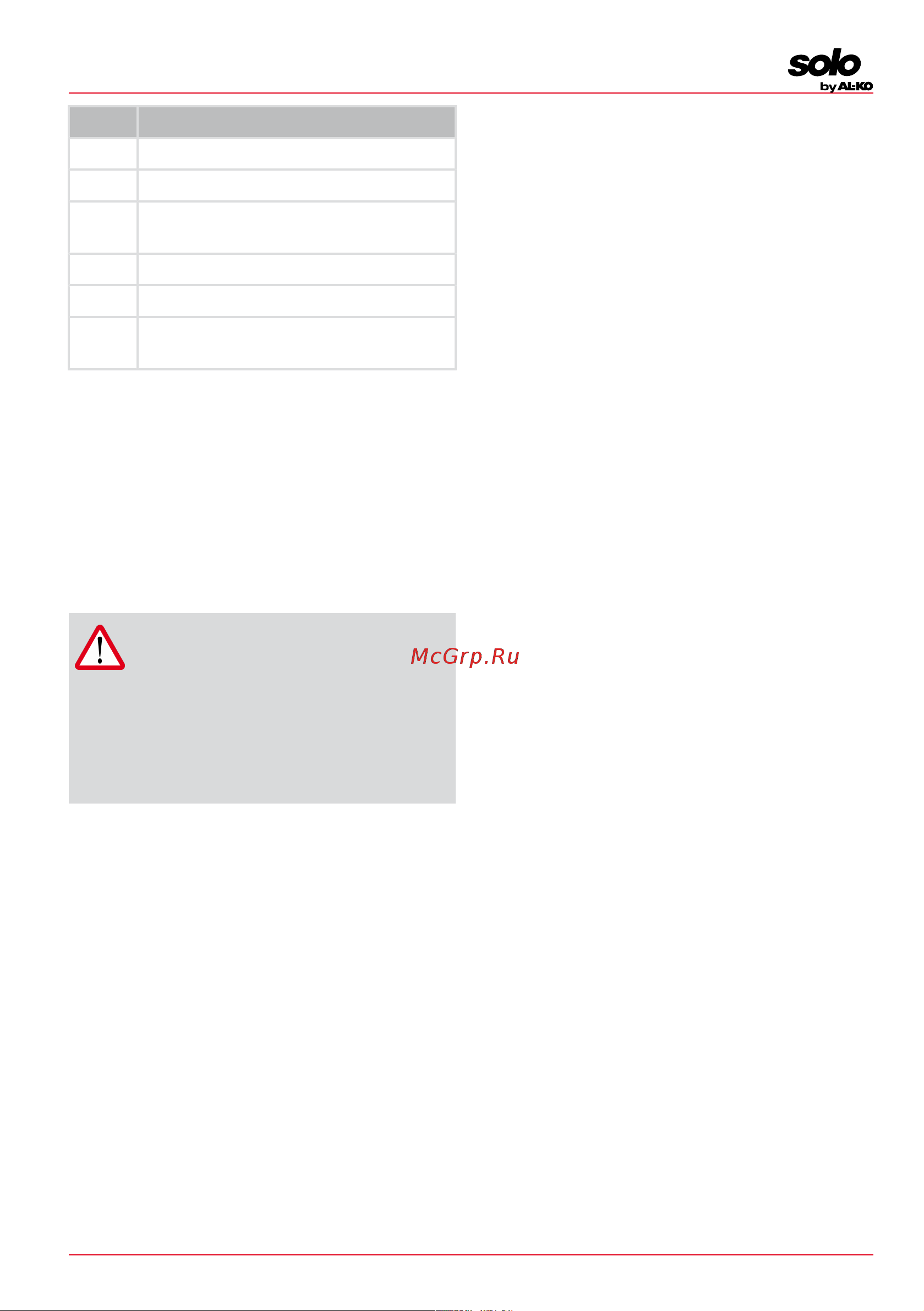 Al-Ko CS 4235 (127441) [37/500] Safety instructions