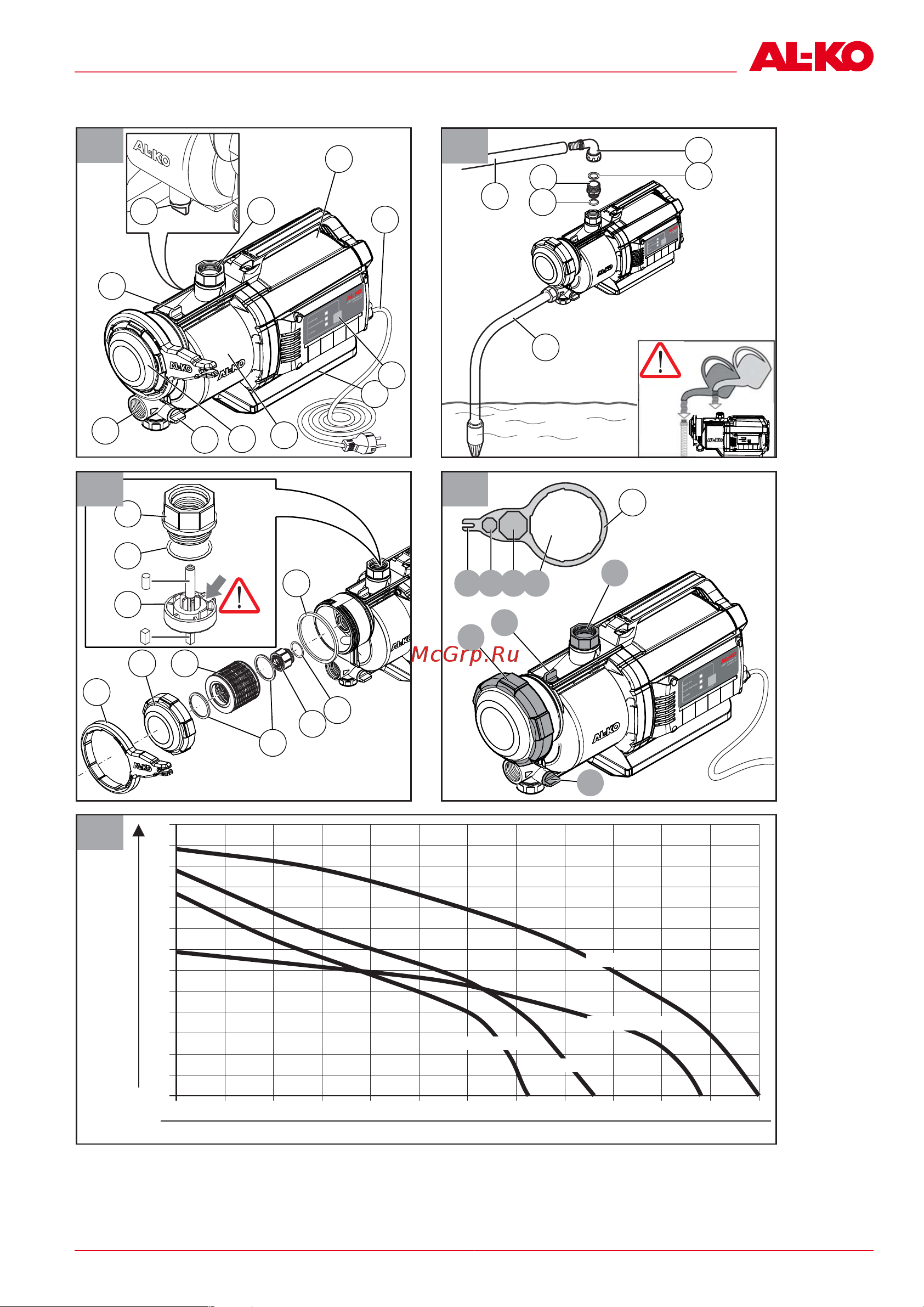 Al-Ko JET 4000 Comfort (112841) [3/172] 774_a 3