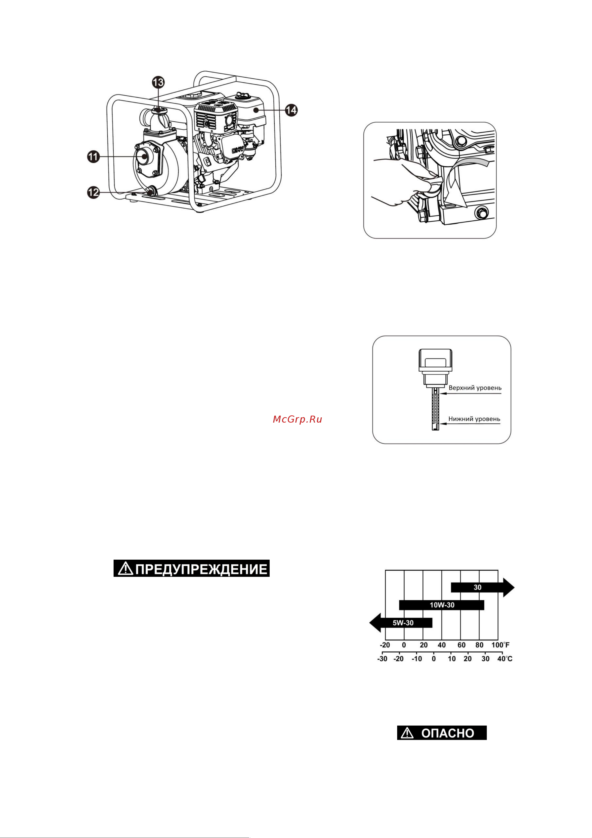 Zongshen TG30 [6/14] Эксплуатация оборудования