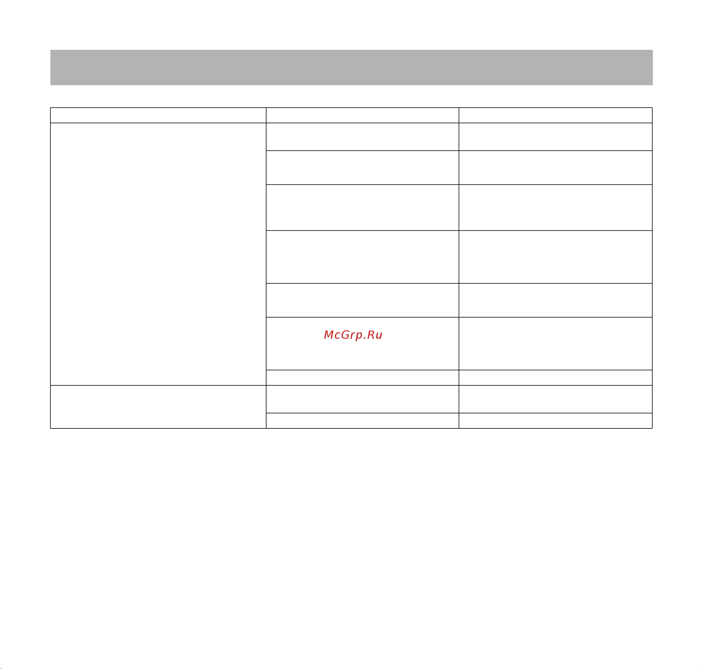 Stihl MSA 160 C-BQ 12 [335/492] Gedimų šalinimas
