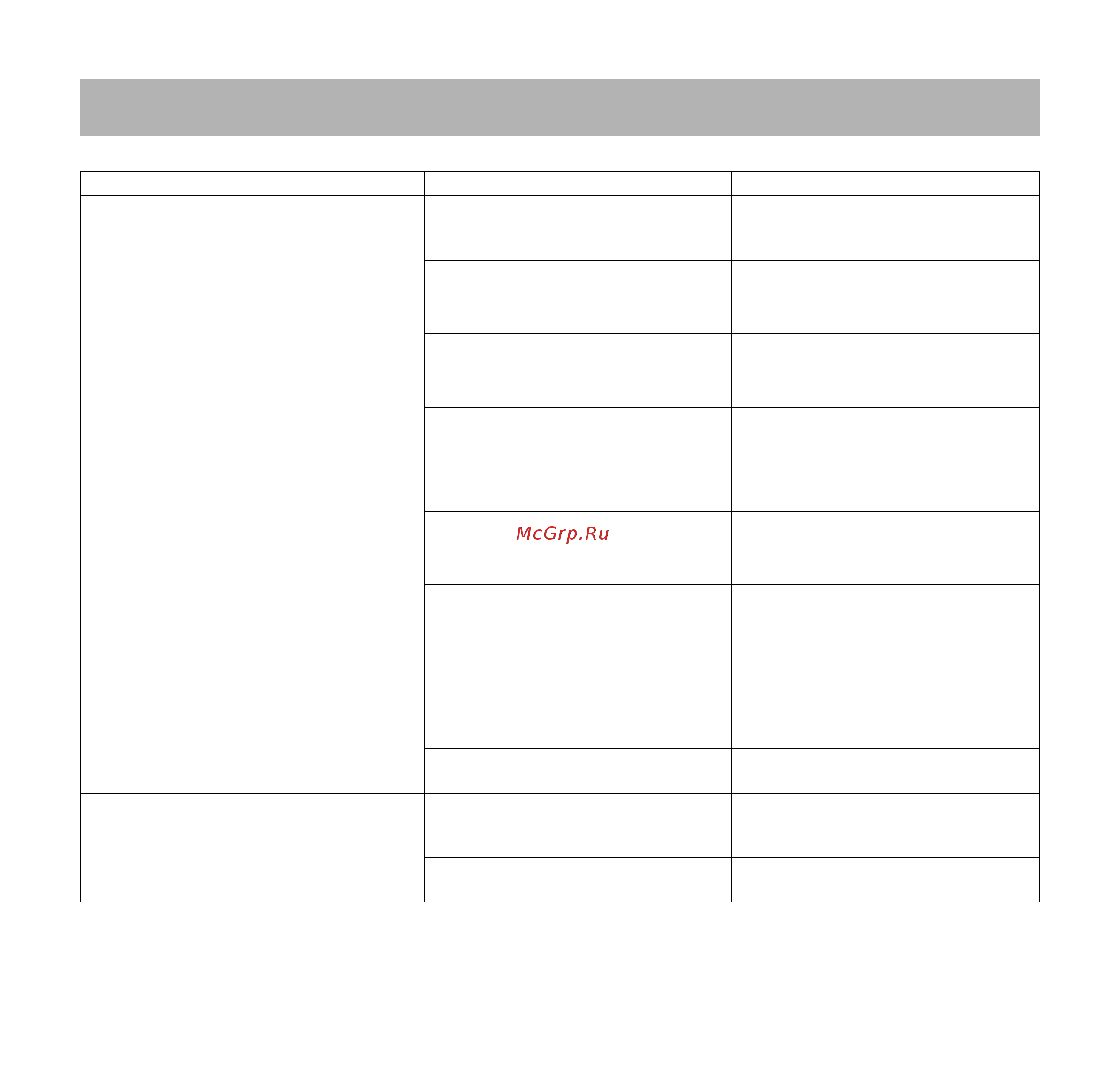 Stihl MSA 200 C-BQ 12 [514/524] Odprava napak