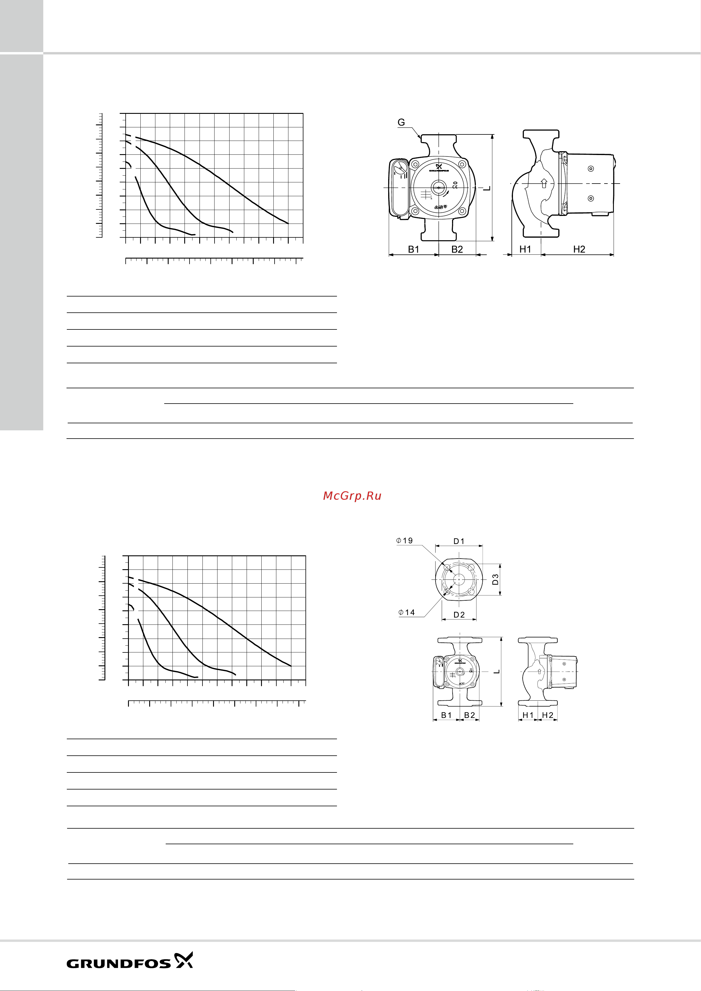 Grundfos UPS 25-60 N [40/80] X230в 50гц