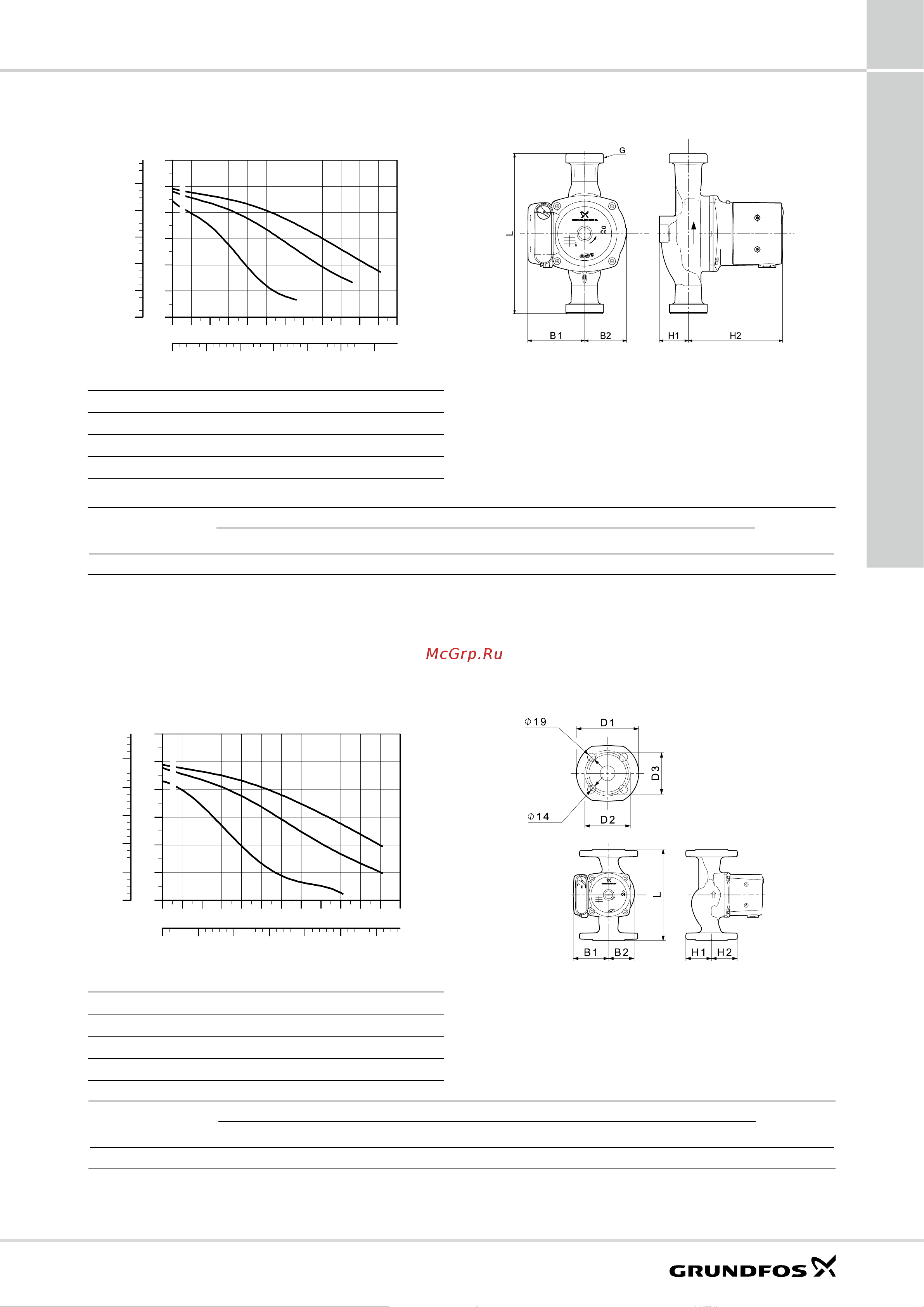 Grundfos UPS 25-60 N [41/80] X230в 50гц