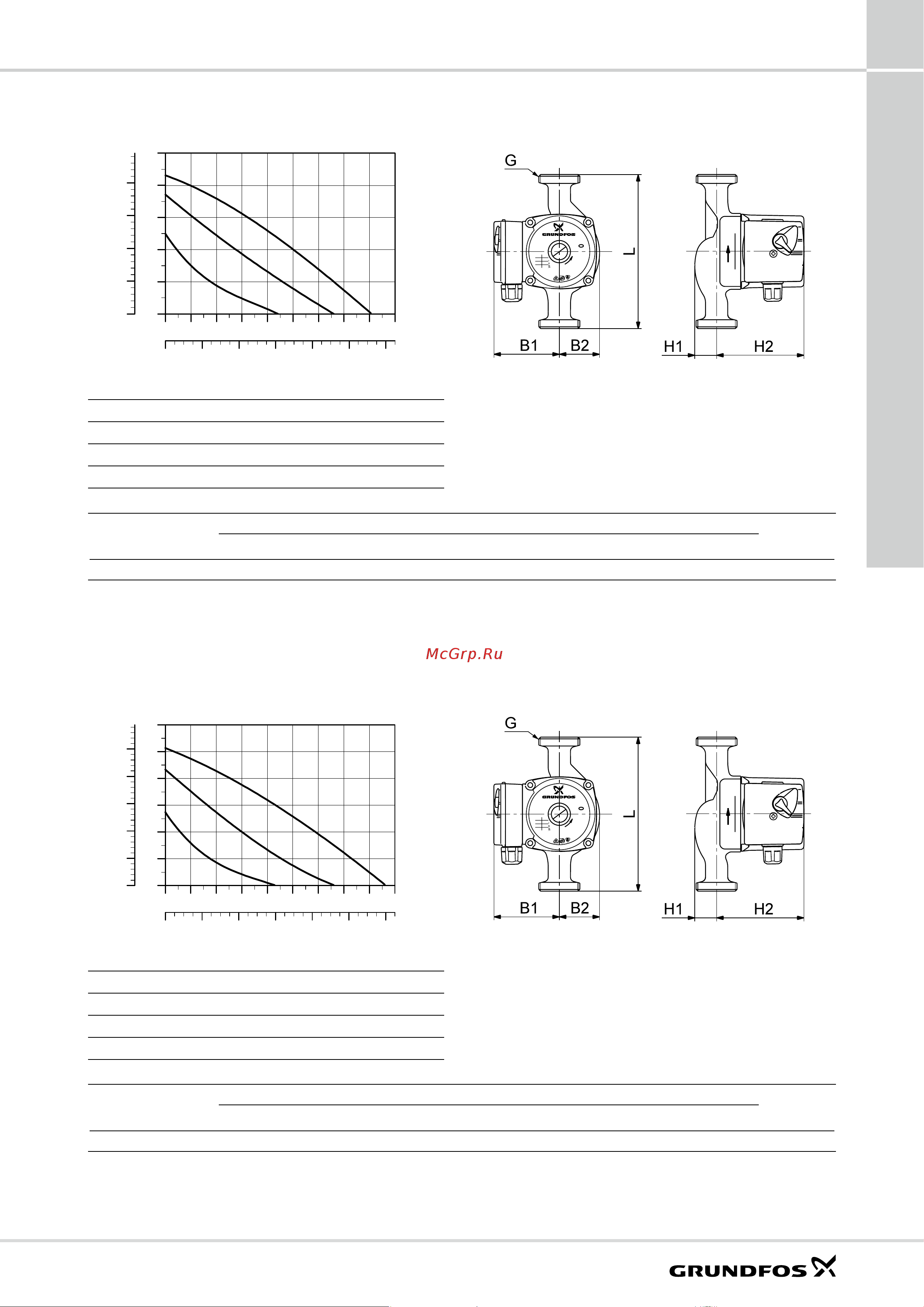 Grundfos UPS 25-60 N [53/80] X230в 50гц