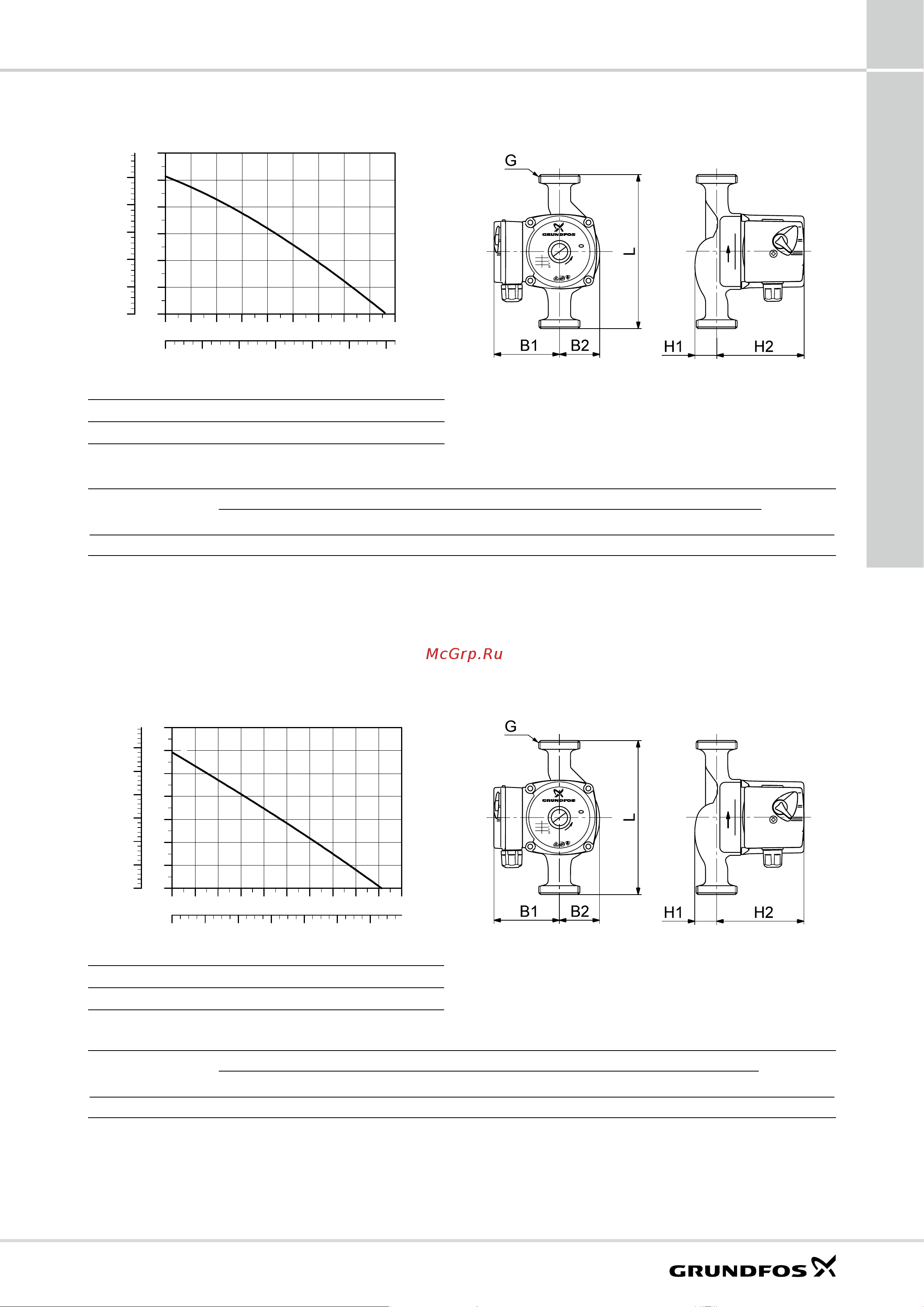 Grundfos UPS 25-60 N [55/80] X230в 50гц