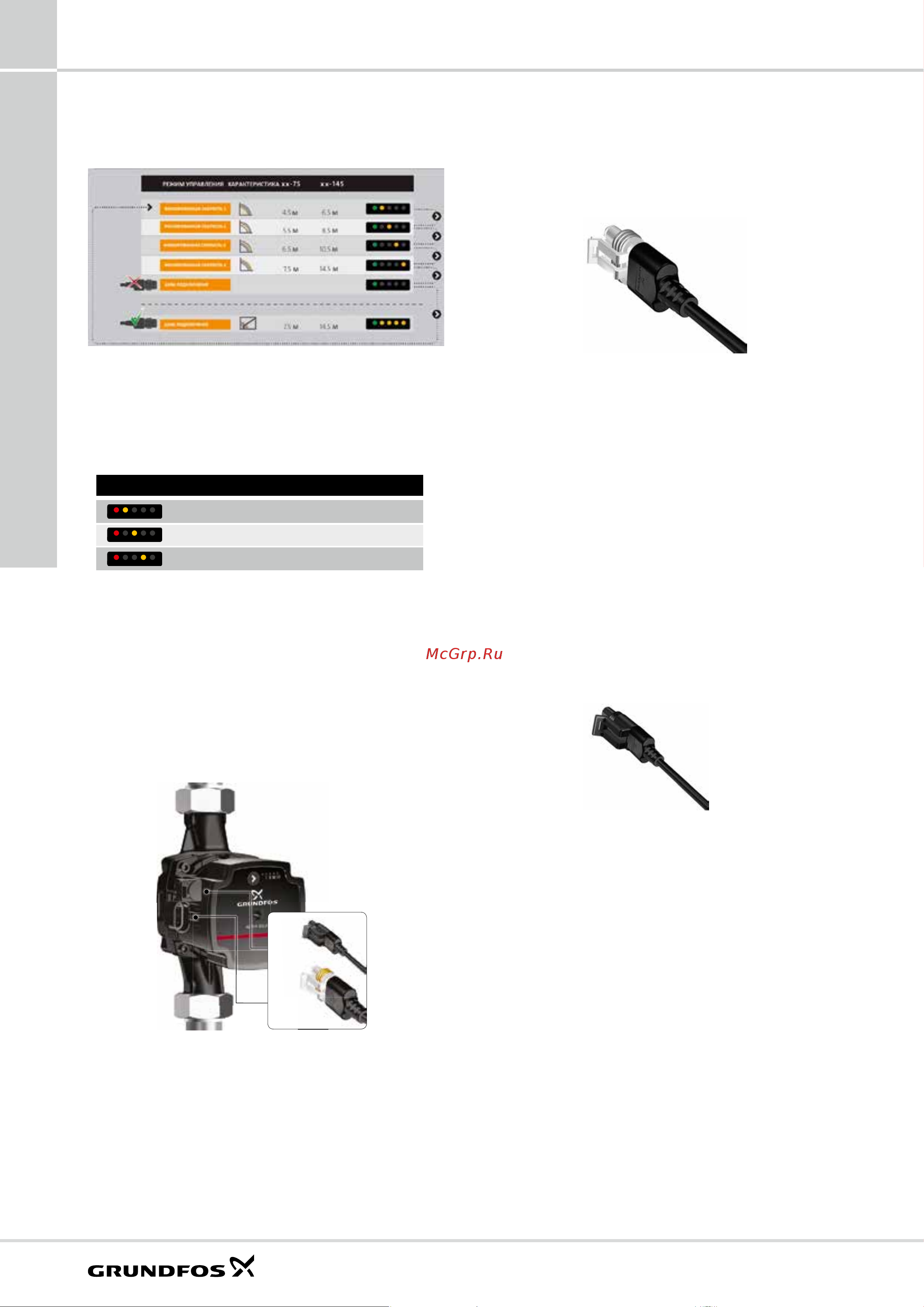 Grundfos UPS 25-60 N [70/80] Индикацияошибок