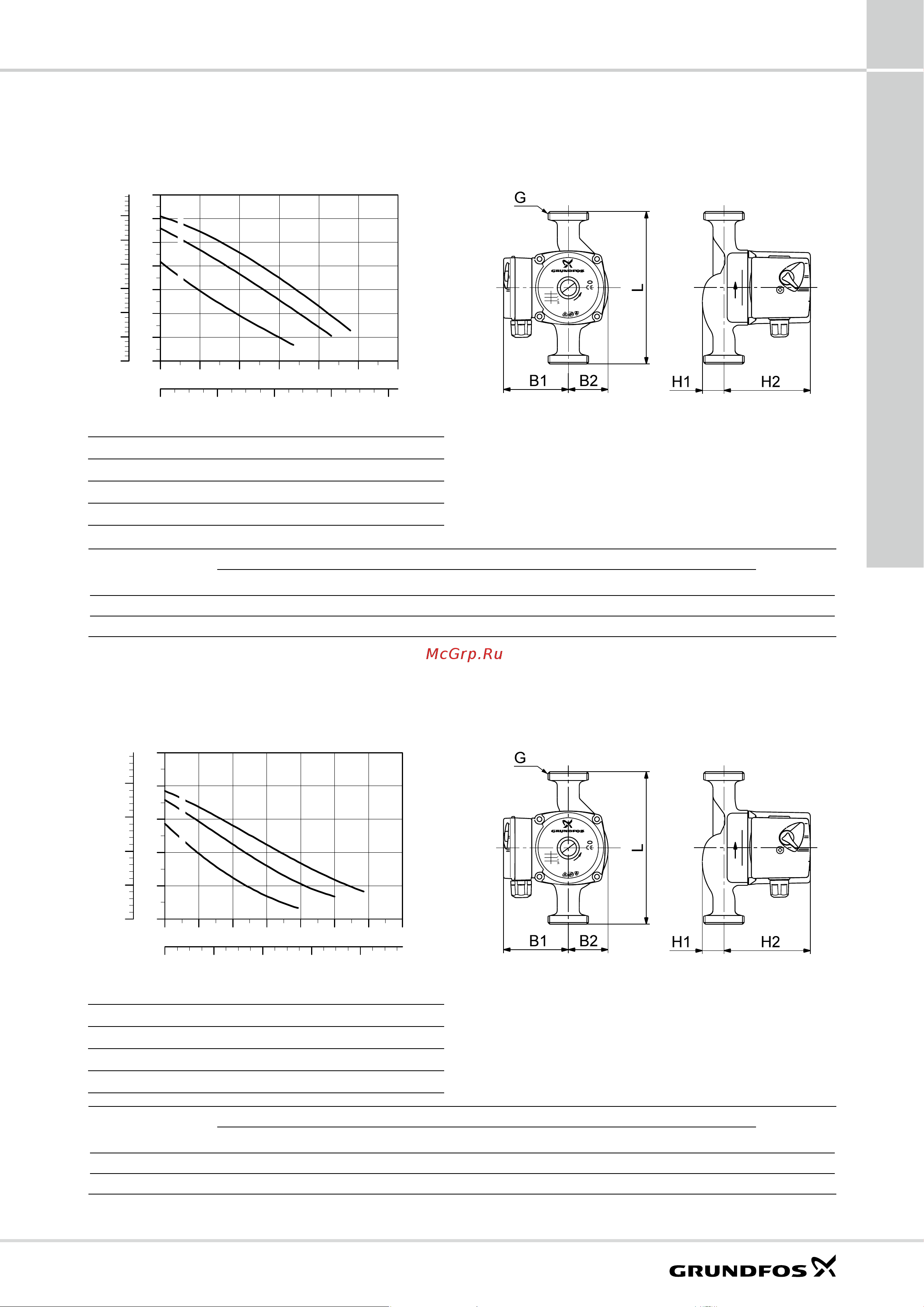 Grundfos UPS 25-40 N [33/80] X230в 50гц