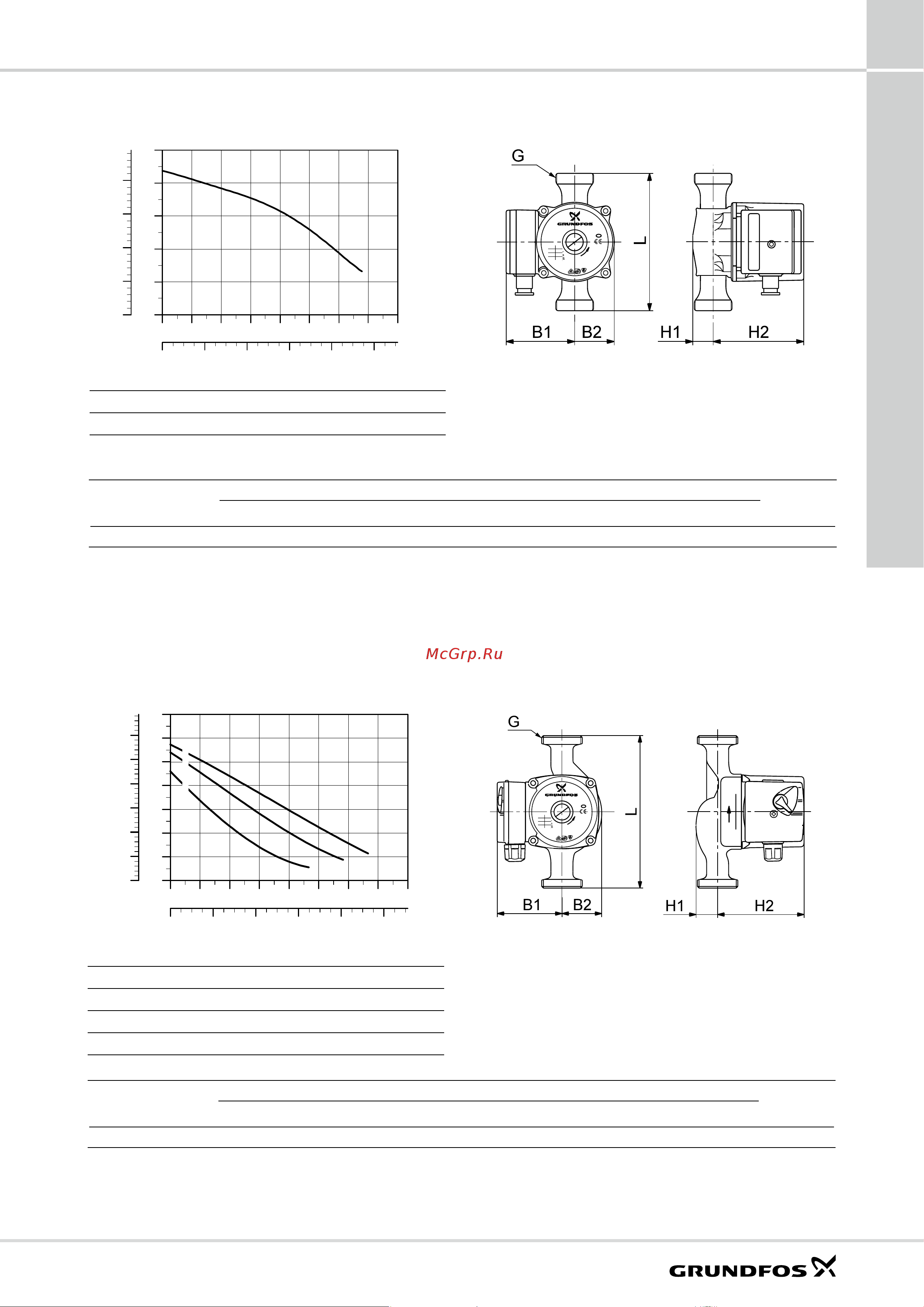 Grundfos UPS 25-40 N [49/80] X230в 50гц