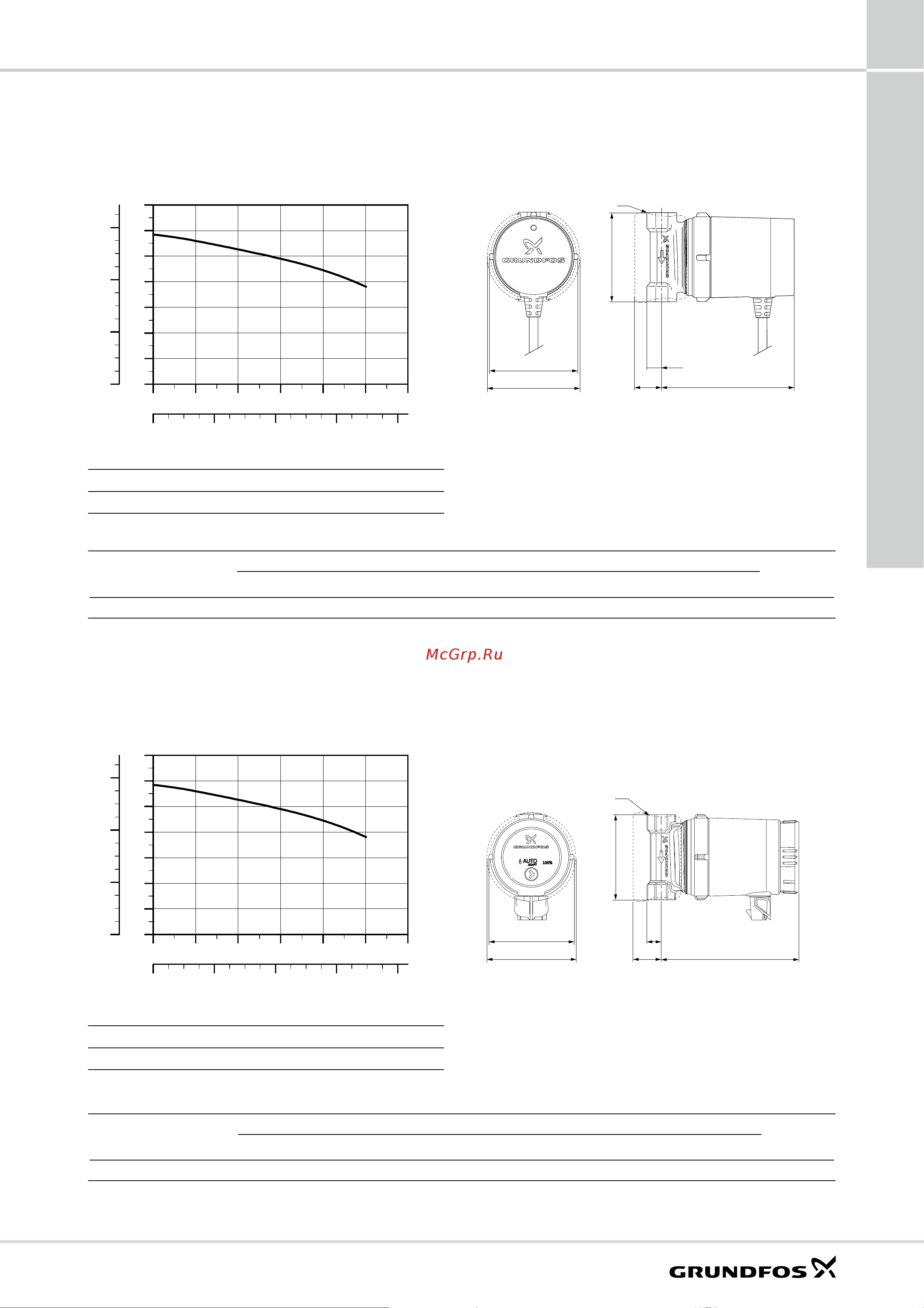 Grundfos UPS 25-40 N [67/80] Comfort15 14bpm 80 1x230в 50гц