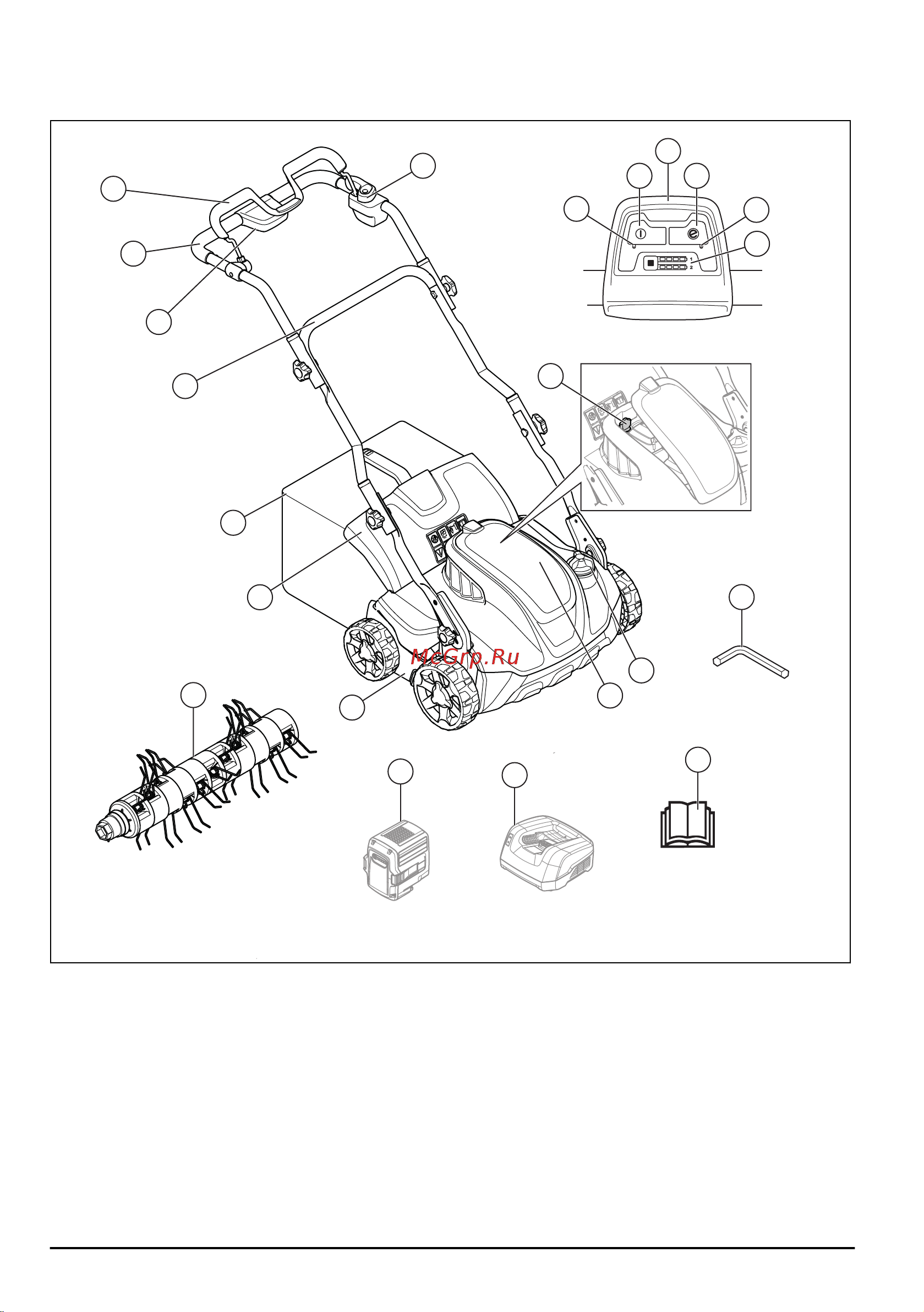 Husqvarna S138i [662/716] S 138i modeline genel bakış