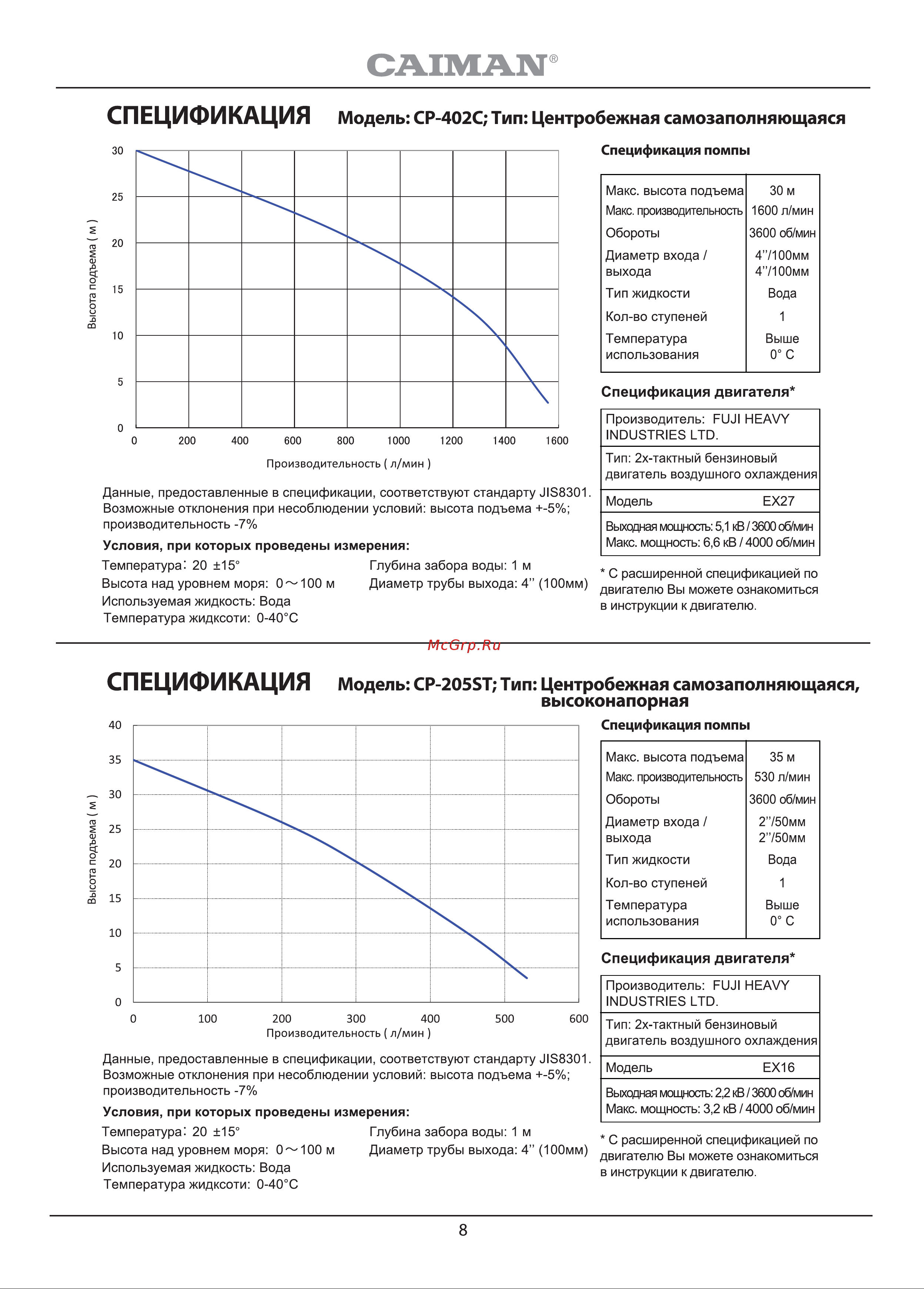 Caiman CP-303C Руководство по эксплуатации онлайн [8/12] 768735