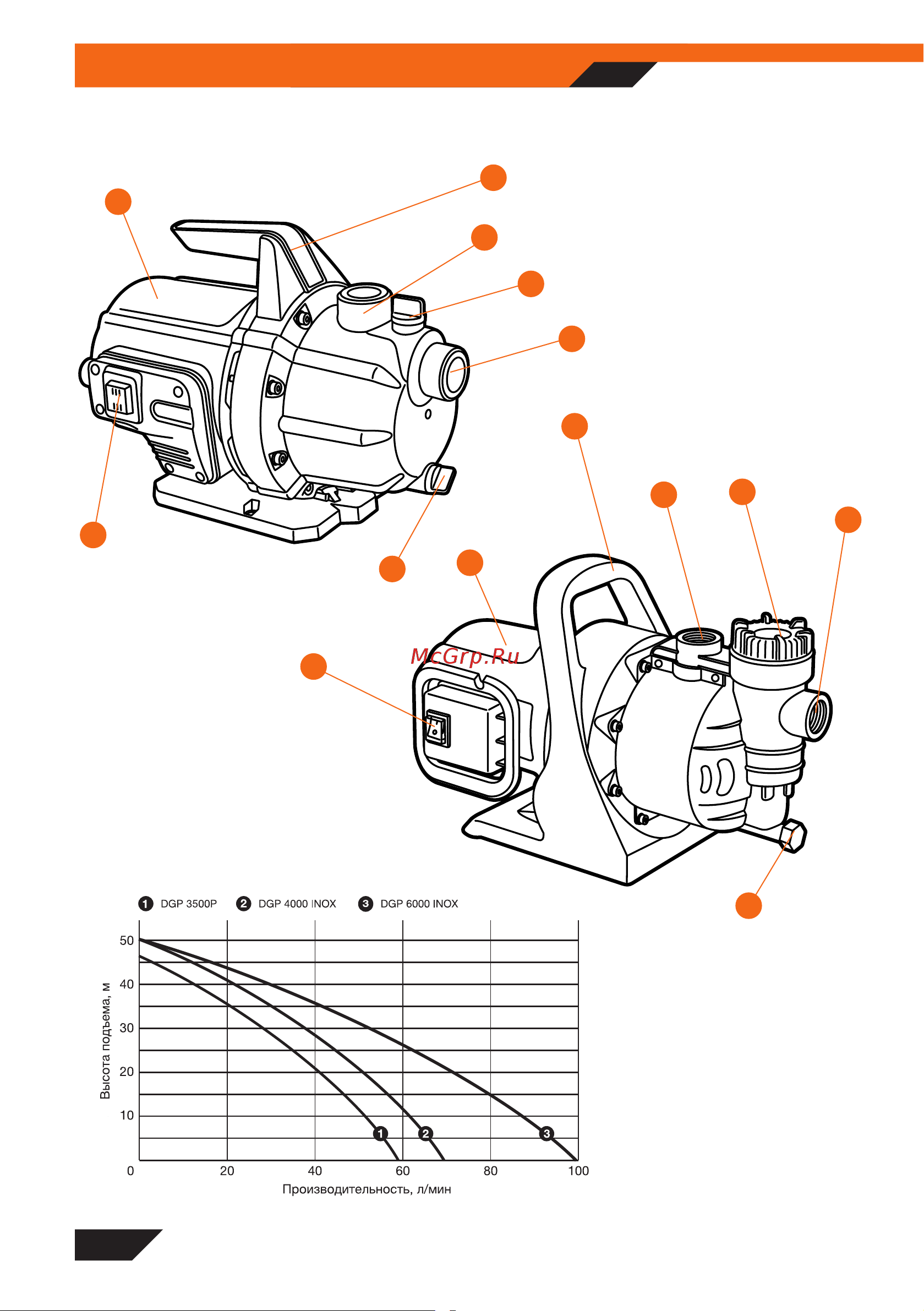 Daewoo DGP 4000 [6/16] Описание изделия