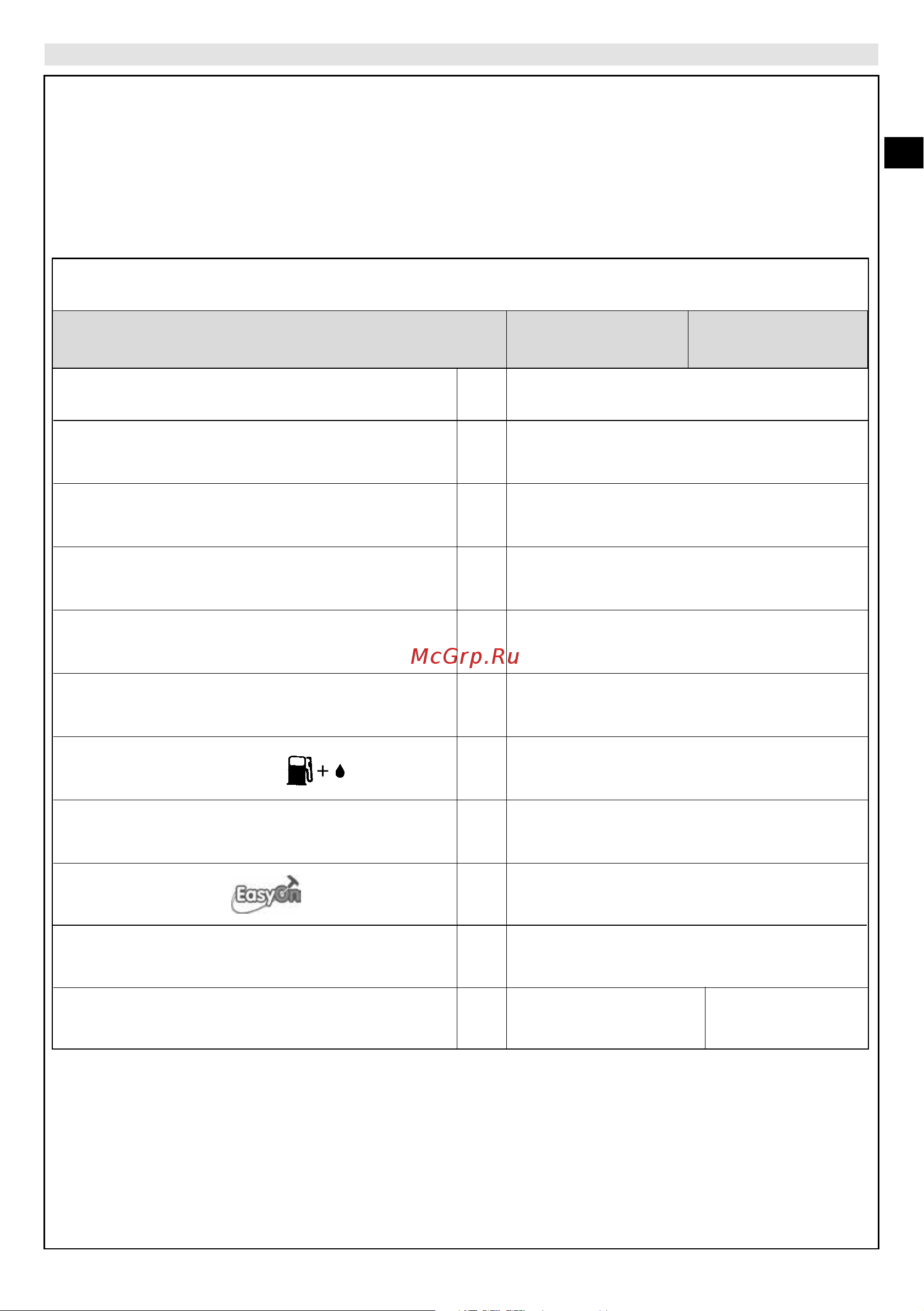 Oleo-Mac BCH40T [41/128] Bch 40 s dsh 400 s bch 40 t dsh 400 t