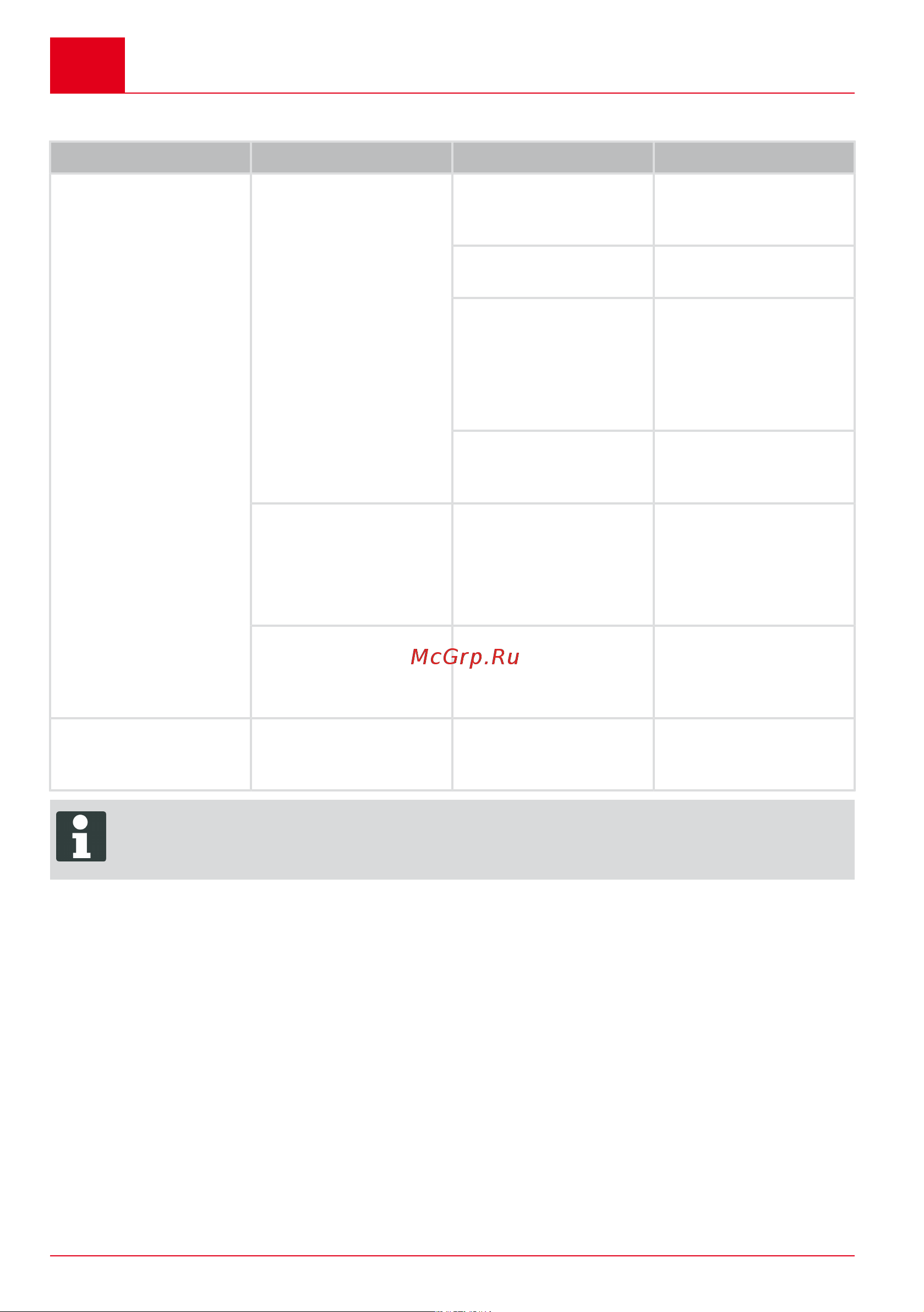 Al-Ko Easy Flex [34/232] Hulp bij storingen
