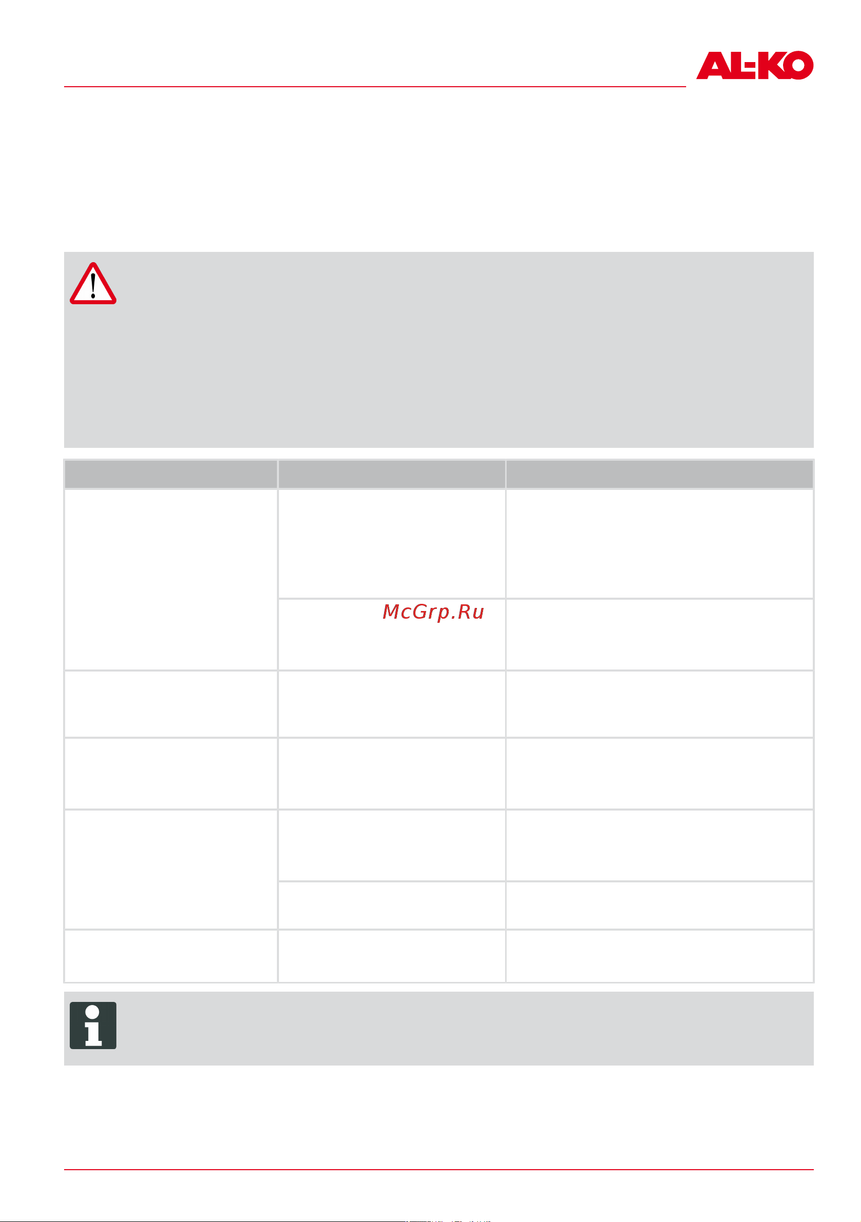 Al-Ko Combi Care 36.8 E Comfort [83/420] Attention risque de blessures les parties de l appareil à arêtes vives et mobiles peuvent pro voquer des blessures pour les travaux de maintenance d entretien et de net