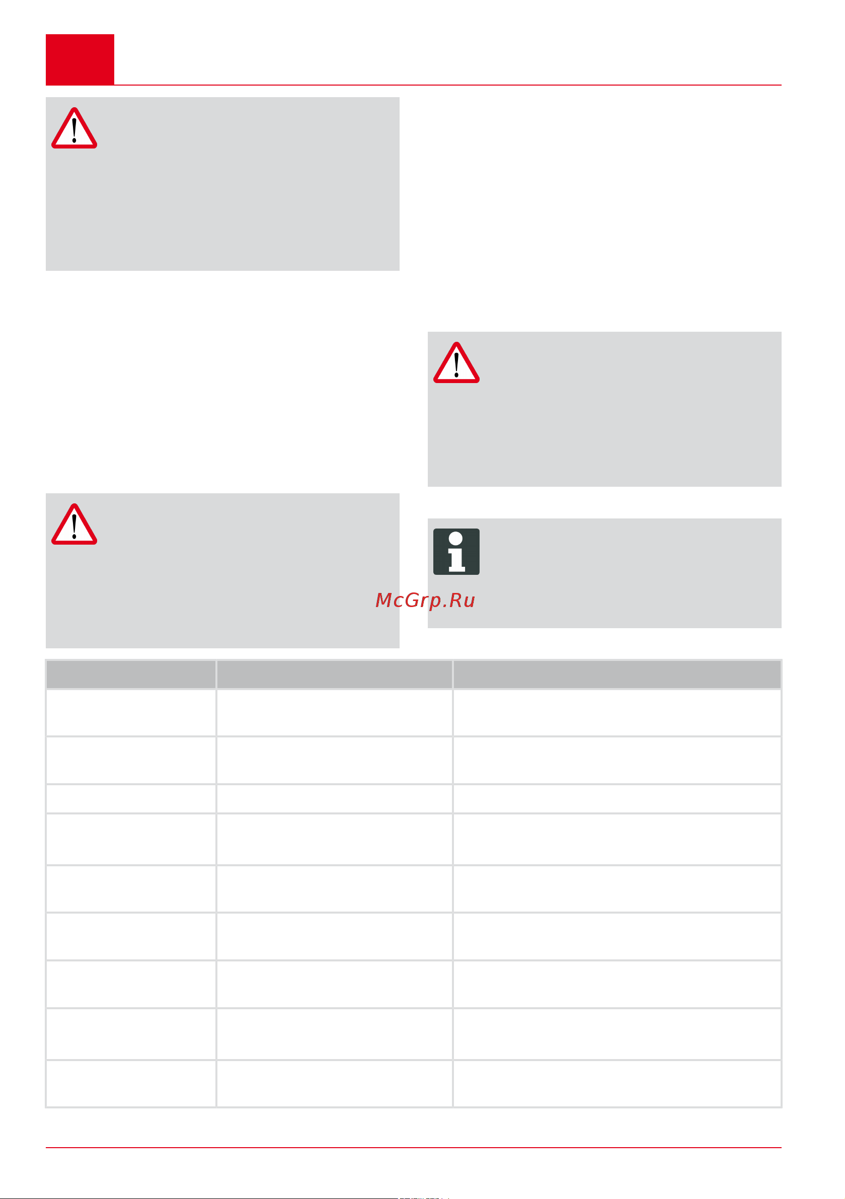 Al-Ko 46.9 Li SP [40/380] Help in case of malfunction