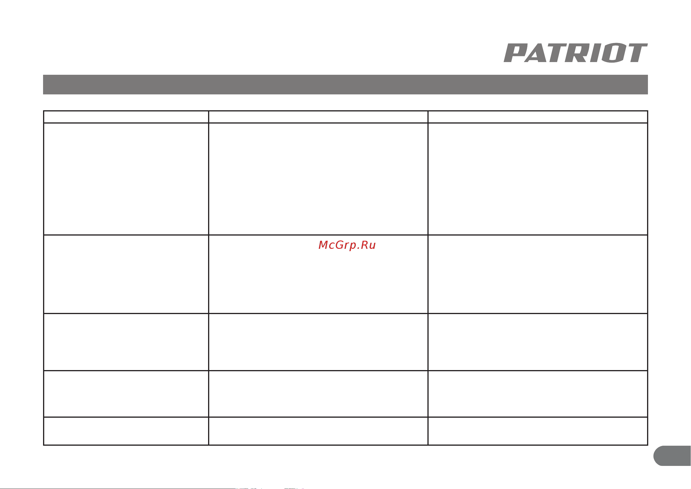 Patriot PW 1200-24 [14/16] Возможные неисправности и методы их устранения