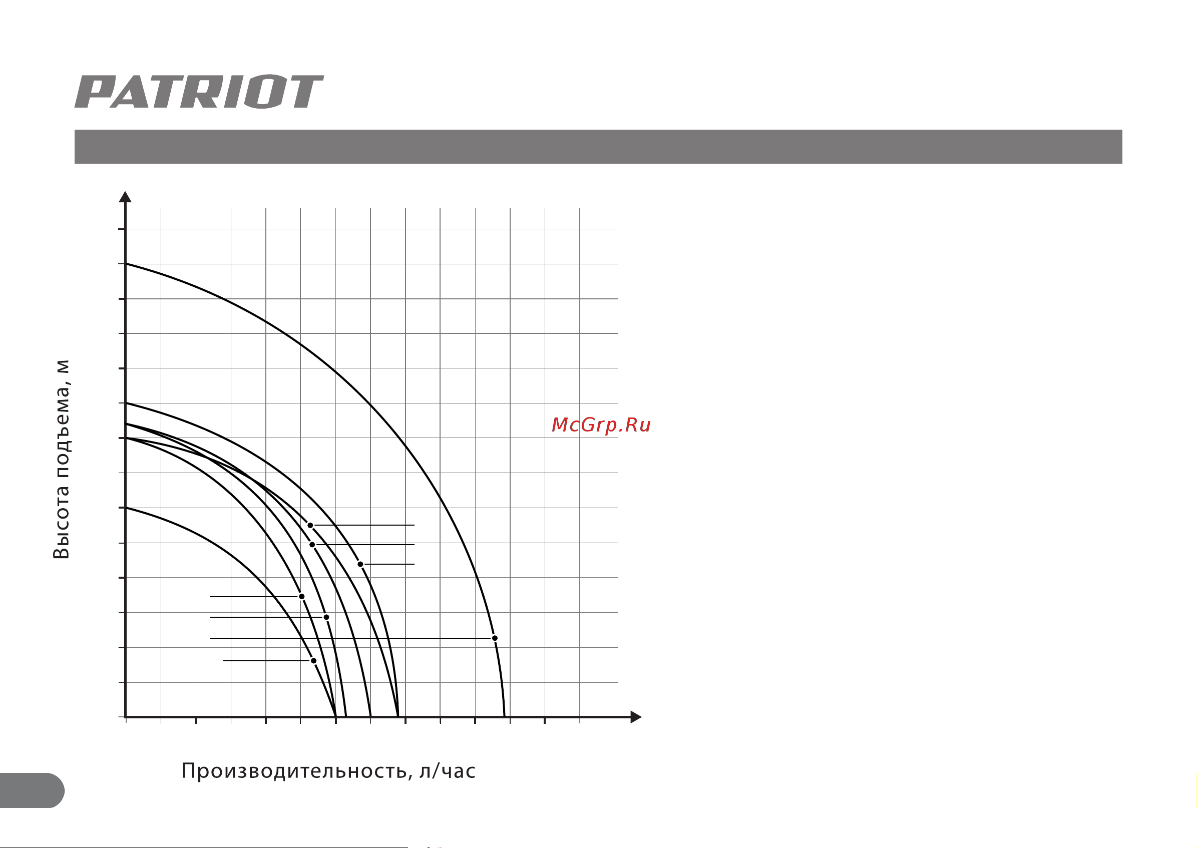 Patriot PW 1200-24 [7/16] Технические характеристики