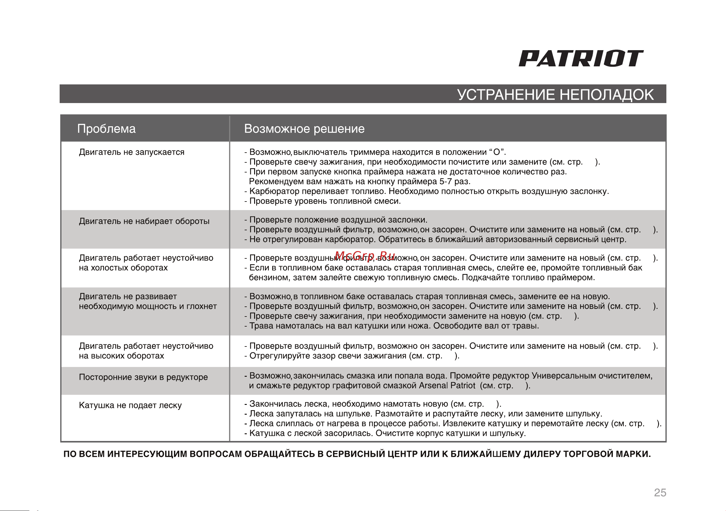 Patriot PT 4355 Imperial Руководство по эксплуатации онлайн [24/26] 768888