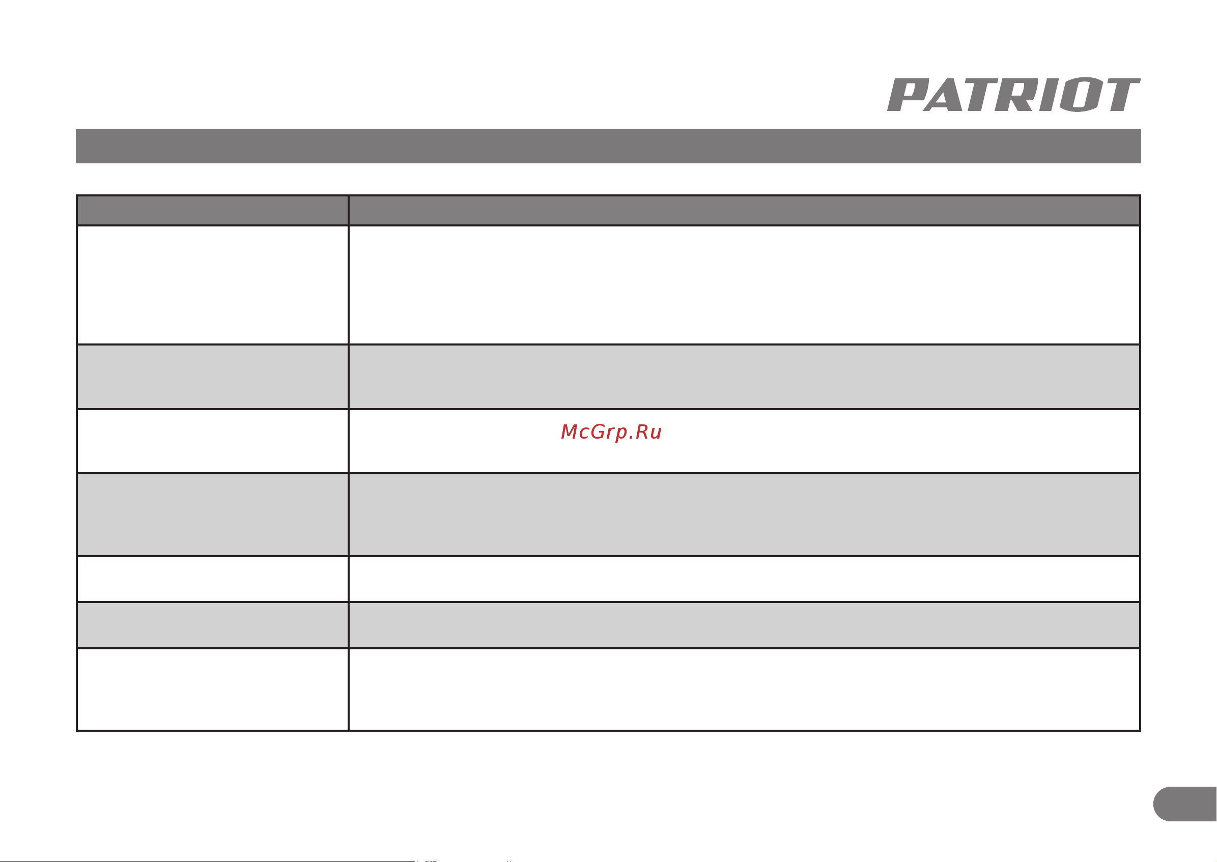 Patriot PT 4555 ES [22/24] Возможные неисправности и методы их устранения