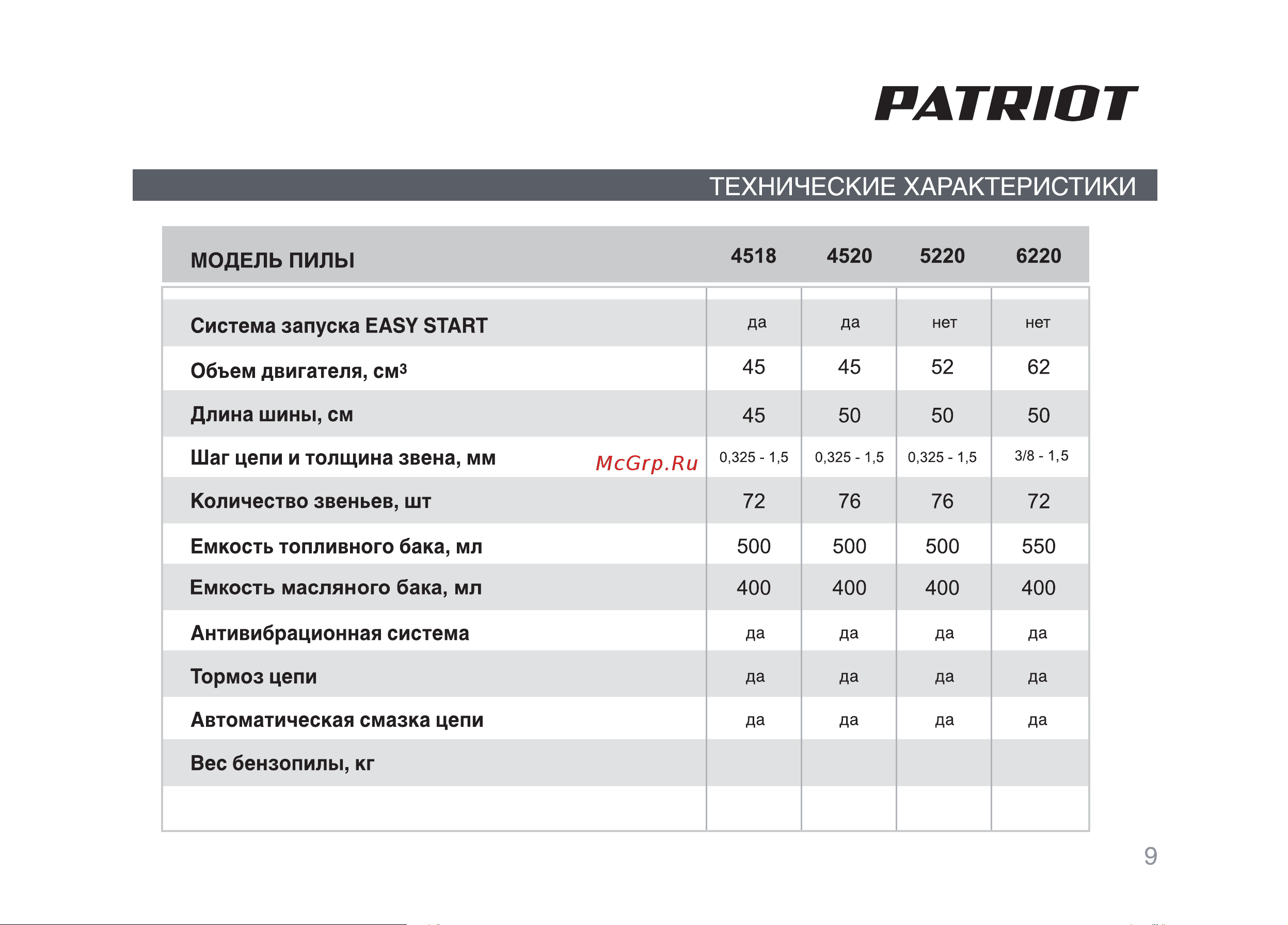 Patriot PT 4520 Руководство по эксплуатации онлайн [9/32] 768891
