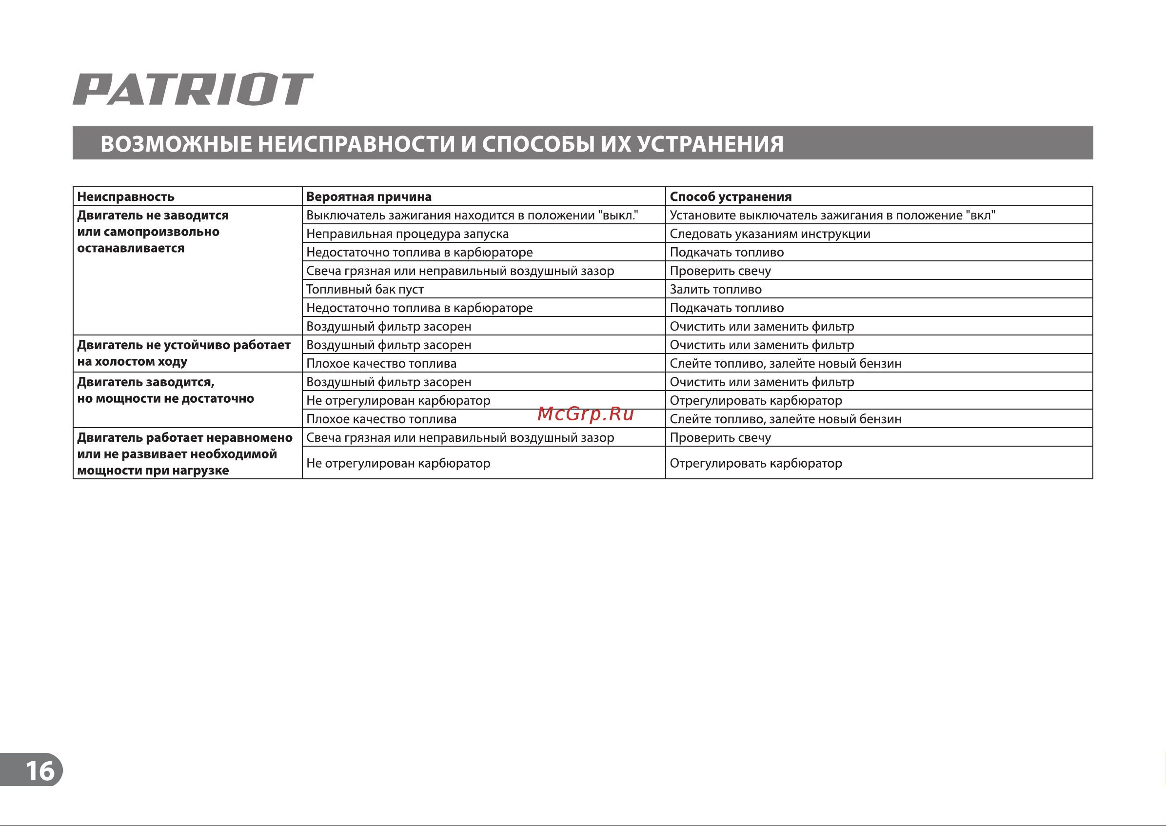 Patriot PT 47 BS Руководство по эксплуатации онлайн [15/17] 768892