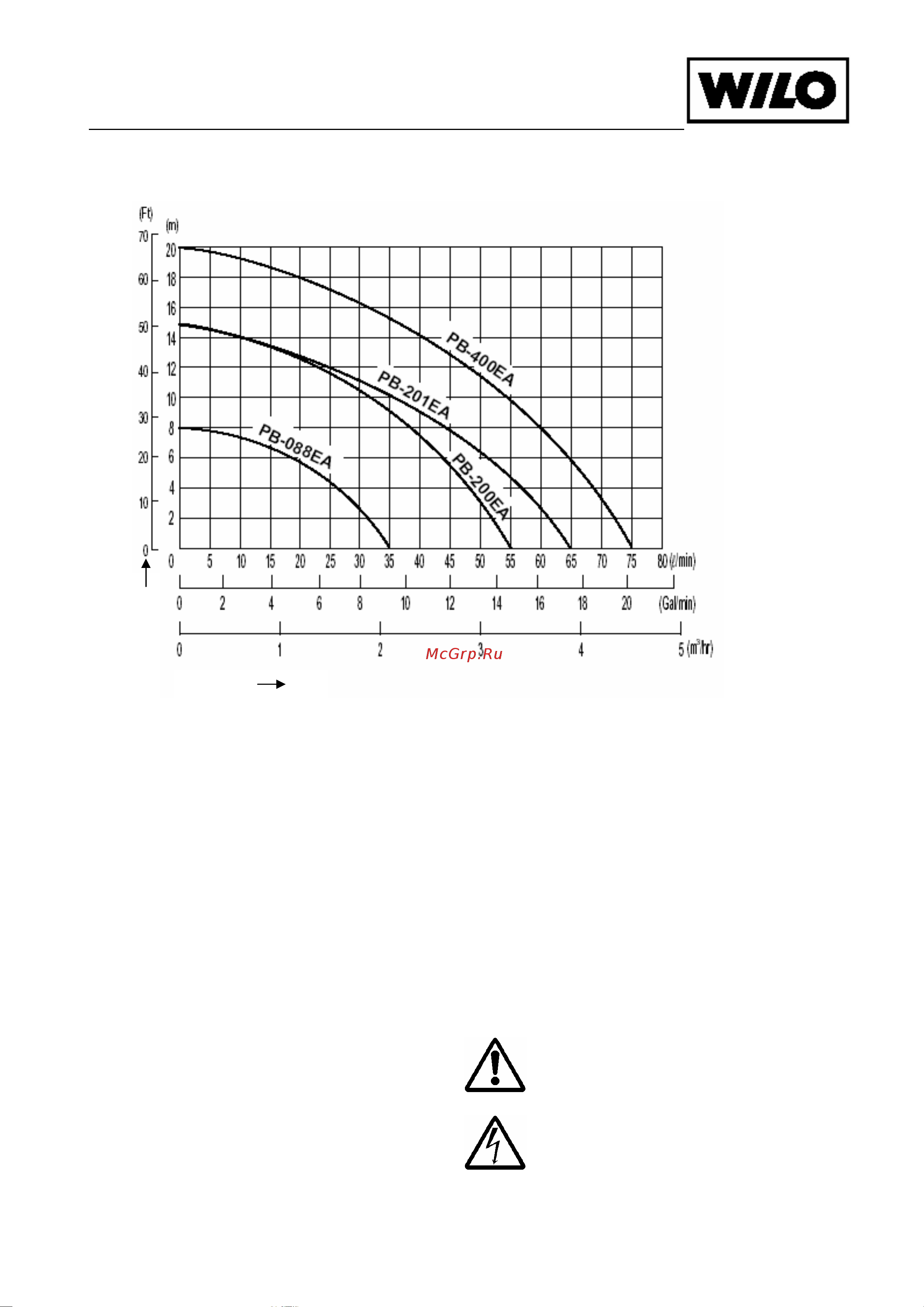 Wilo PB-400EA [4/15] Инструкция по монтажу и эксплуатации