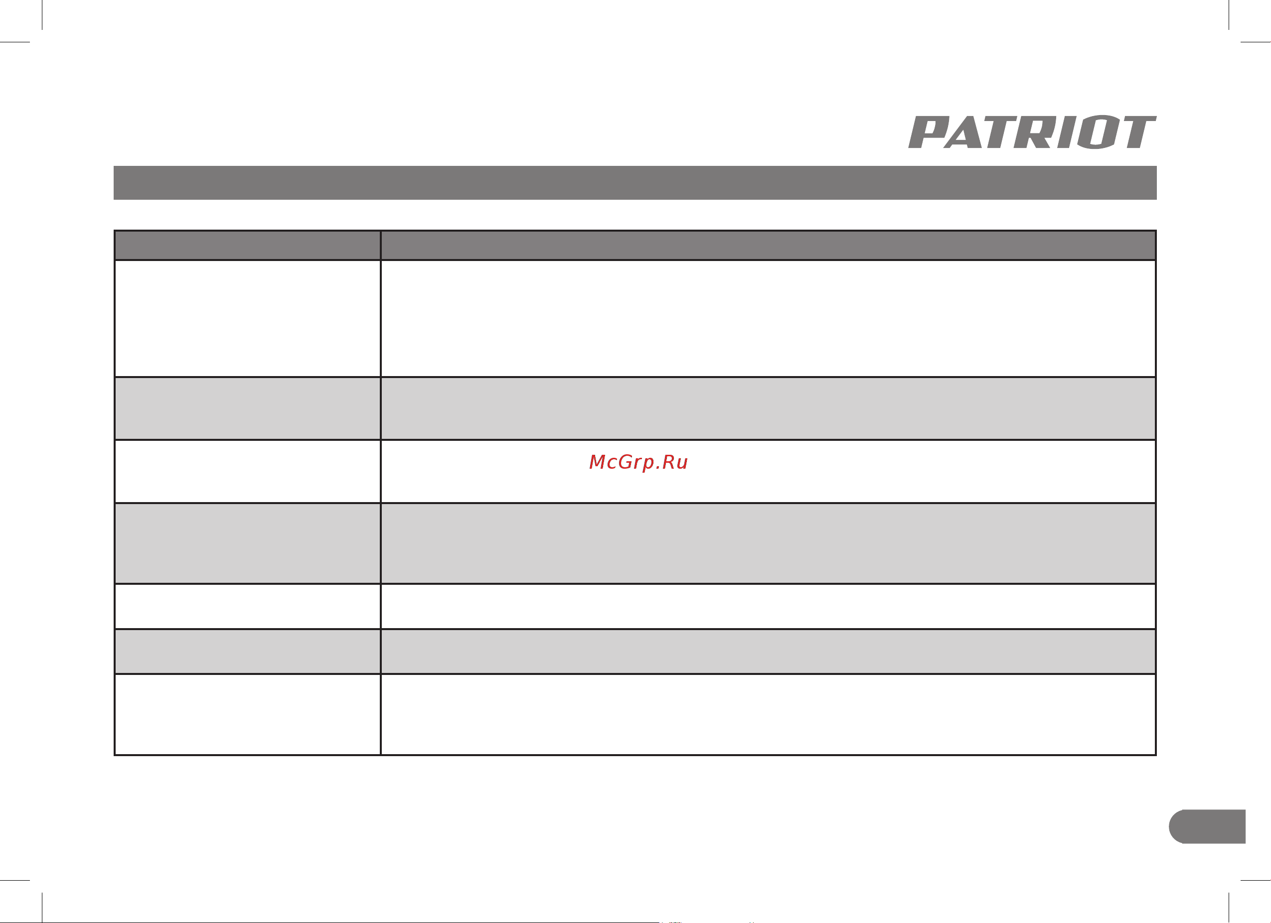 Patriot PT3555ES Country [23/36] Возможные неисправности и методы их устранения