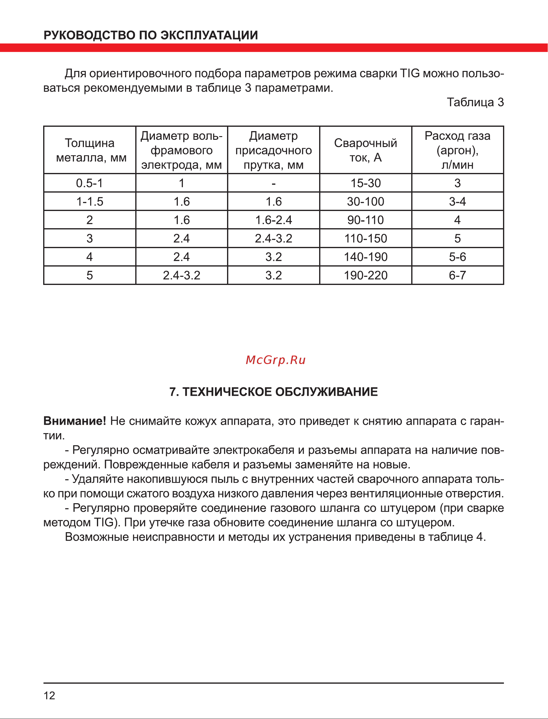 Elitech АИС 180 Prof Руководство по эксплуатации онлайн [12/16] 768996