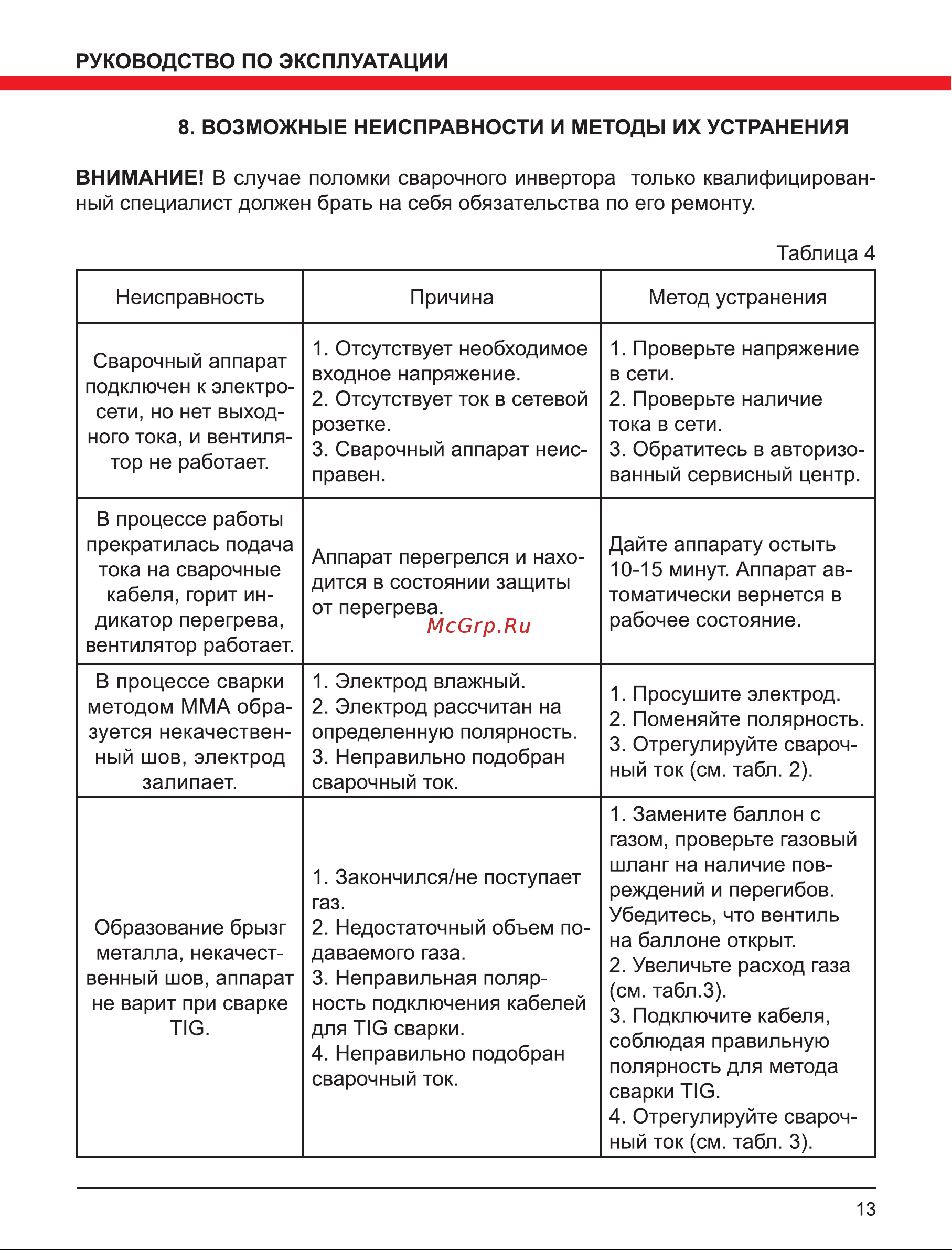Elitech АИС 180 Prof Руководство по эксплуатации онлайн [13/16] 768996