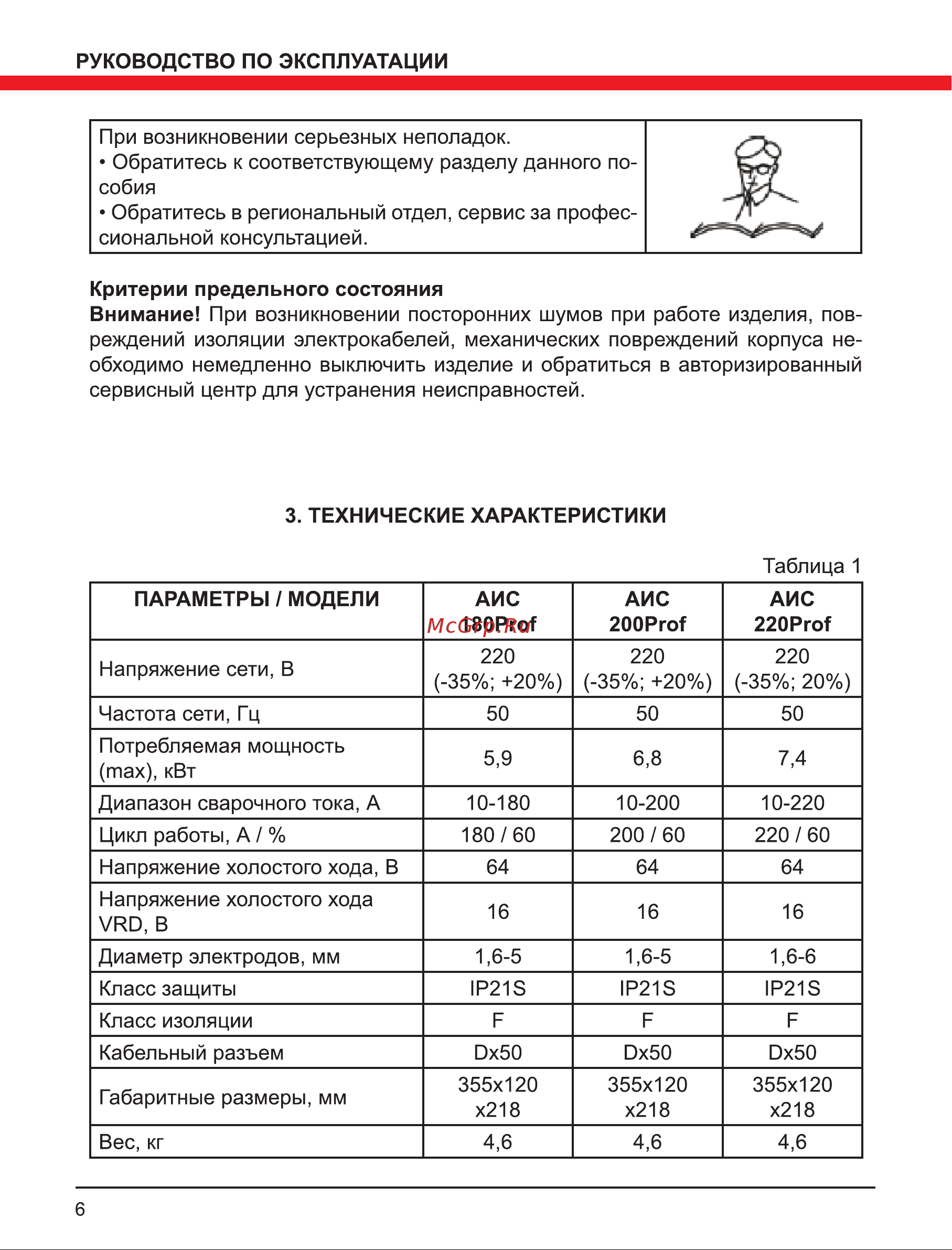 Elitech АИС 180 Prof Руководство по эксплуатации онлайн [6/16] 768996