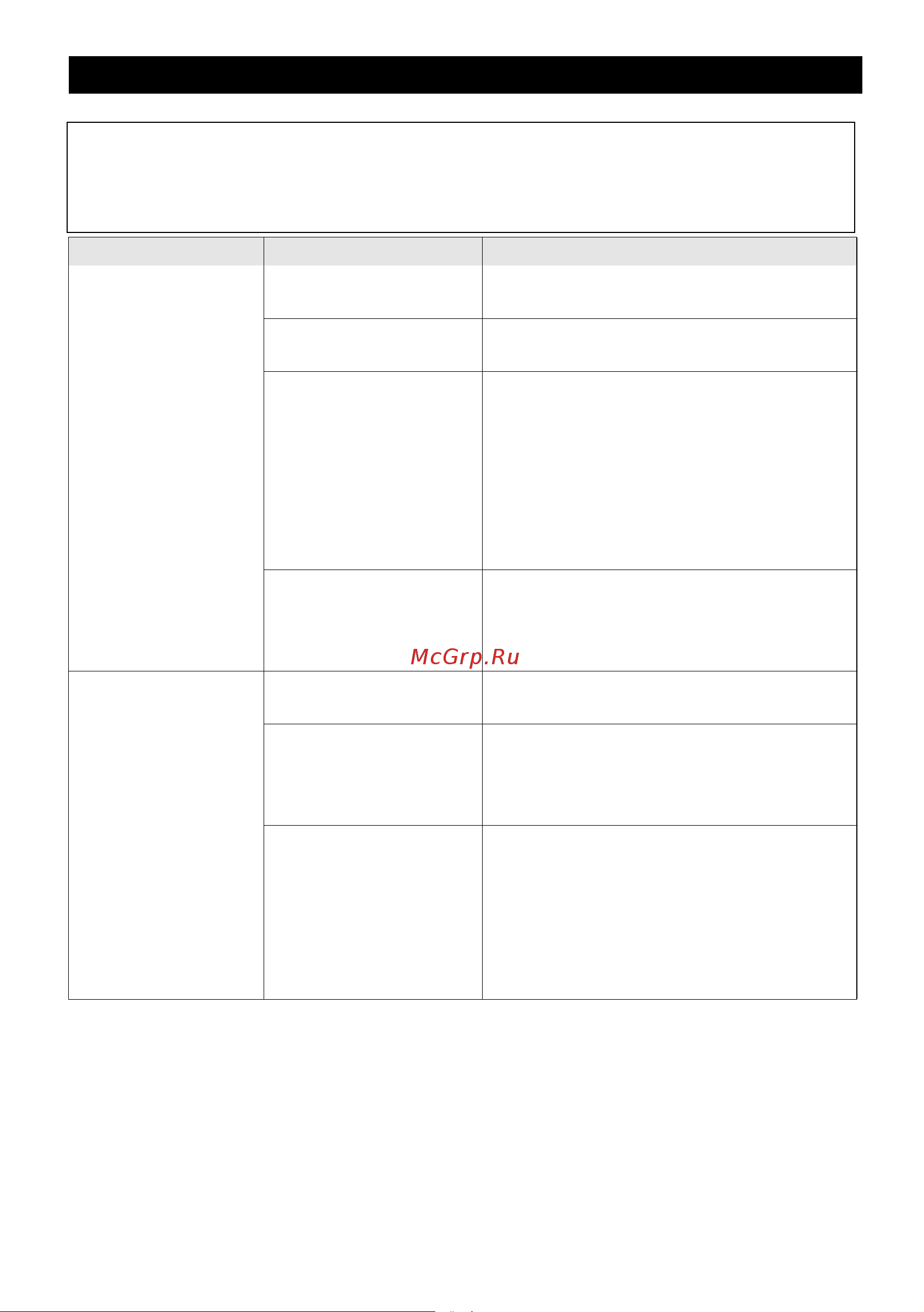Karcher BP 5 Home and Garden (1.645-355) [25/158] Feilretting