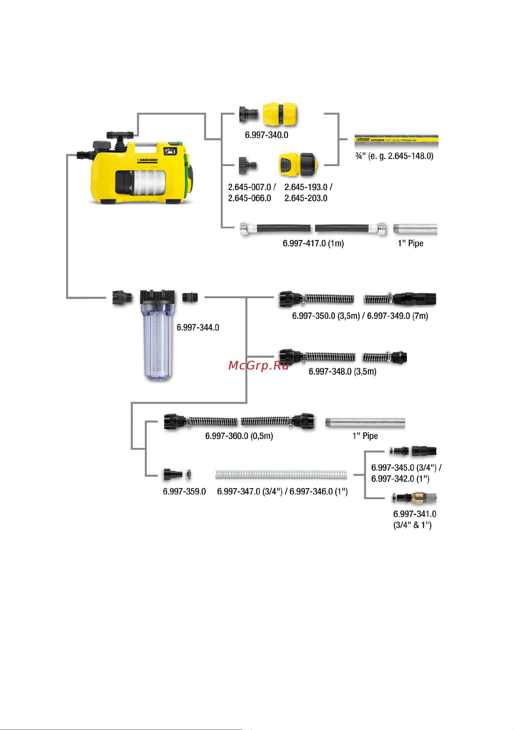 Karcher BP 5 Home and Garden (1.645-355) Руководство по эксплуатации онлайн [4/158] 769035