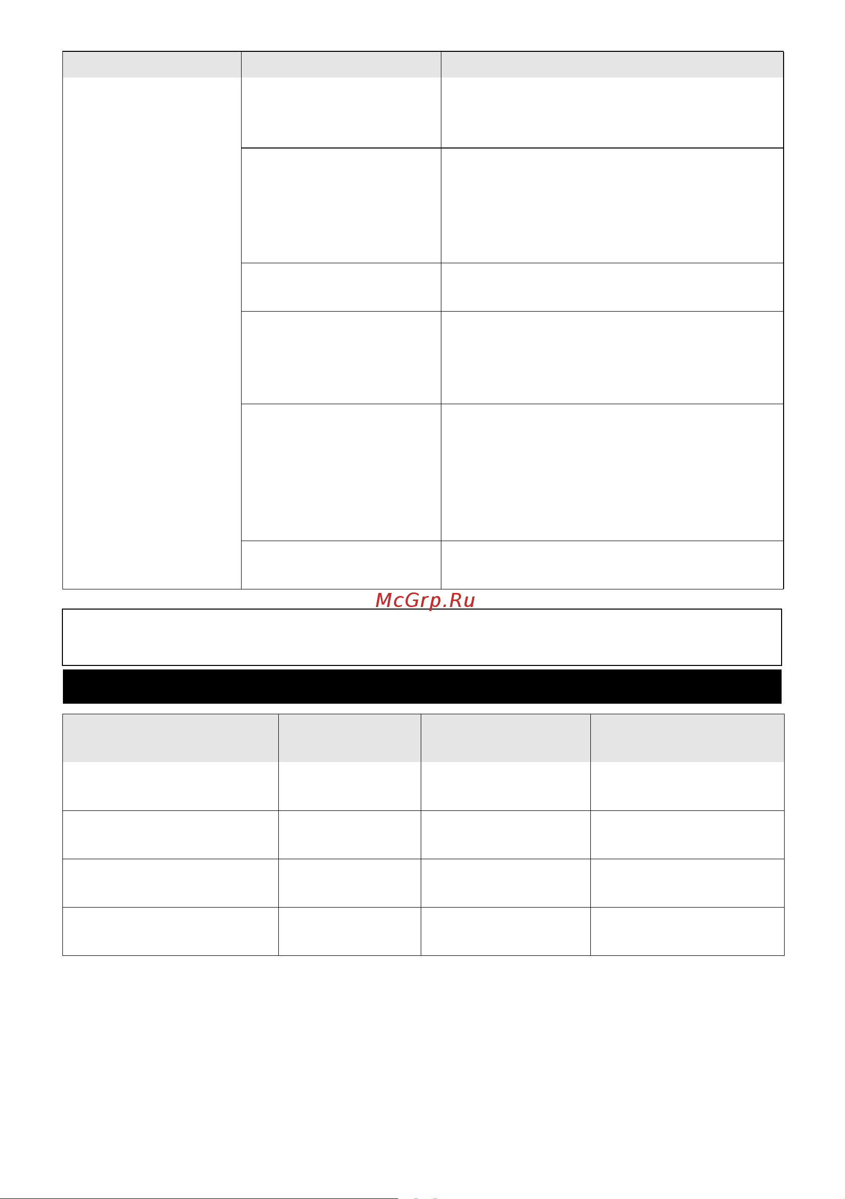Karcher BP 5 Home and Garden (1.645-355) [69/158] Указания по применению