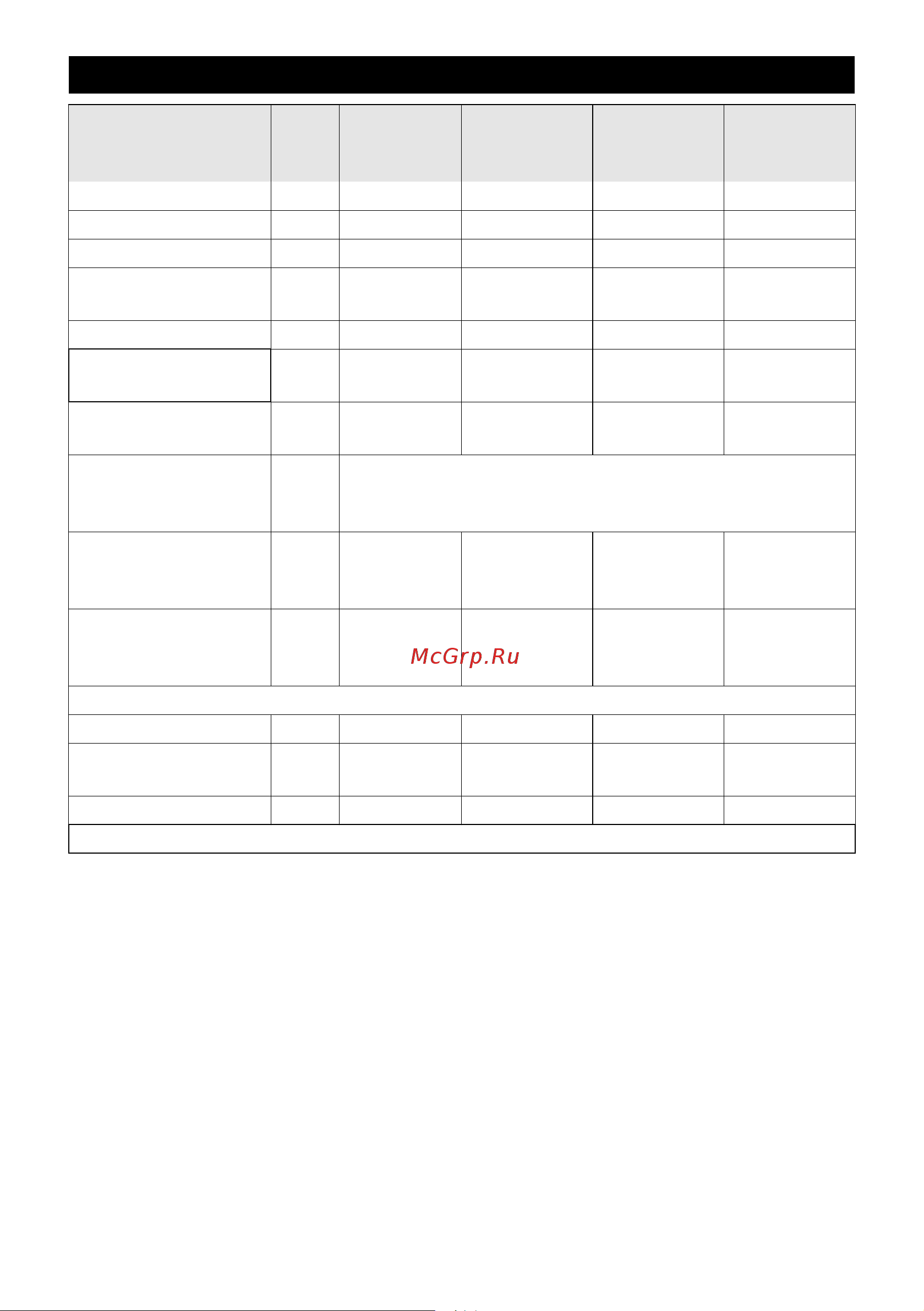 Karcher BP 5 Home and Garden (1.645-355) [98/158] Tehnilised andmed