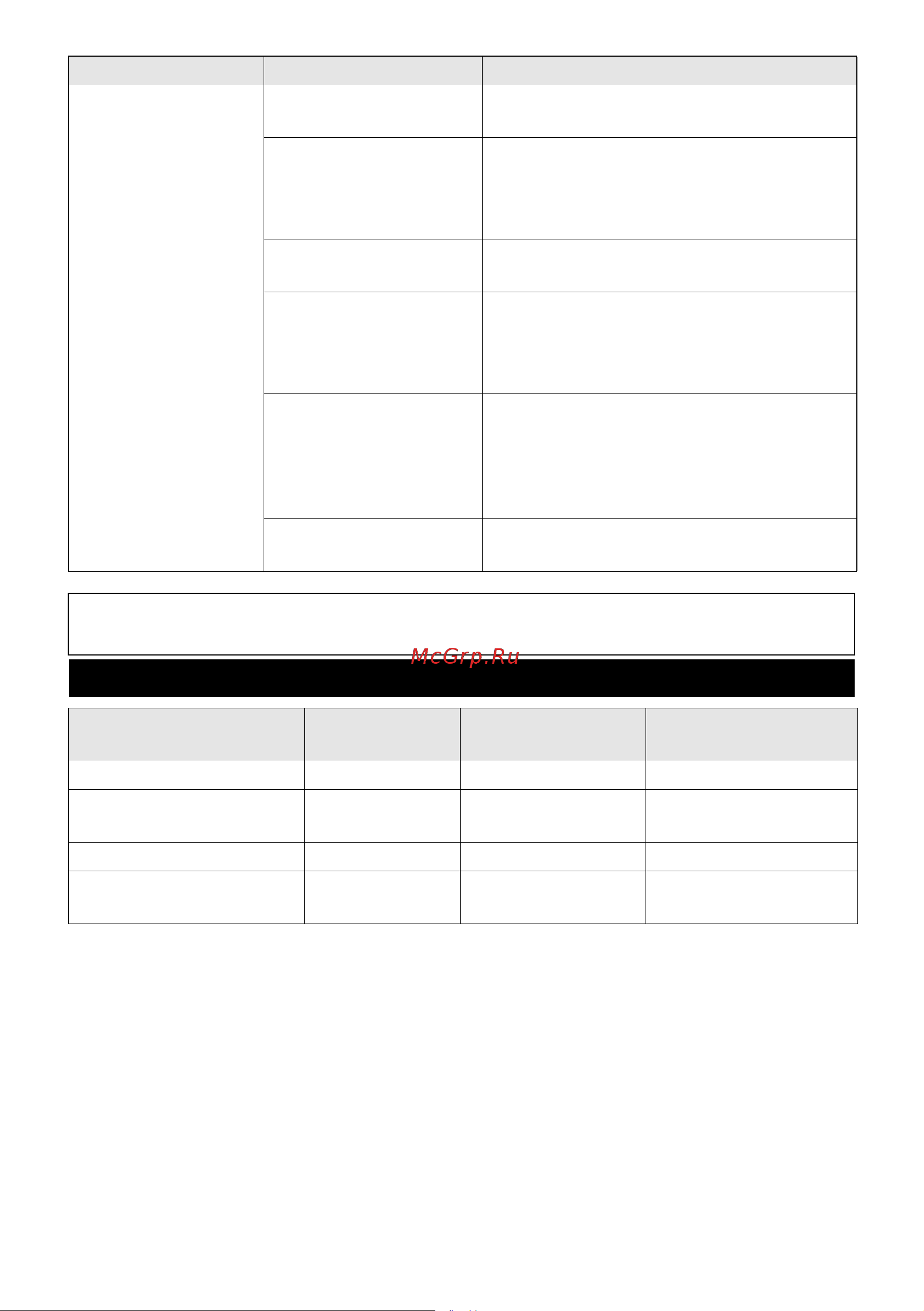 Karcher BP 3 Home and Garden (1.645-353) [124/158] Naudojimo nuorodos