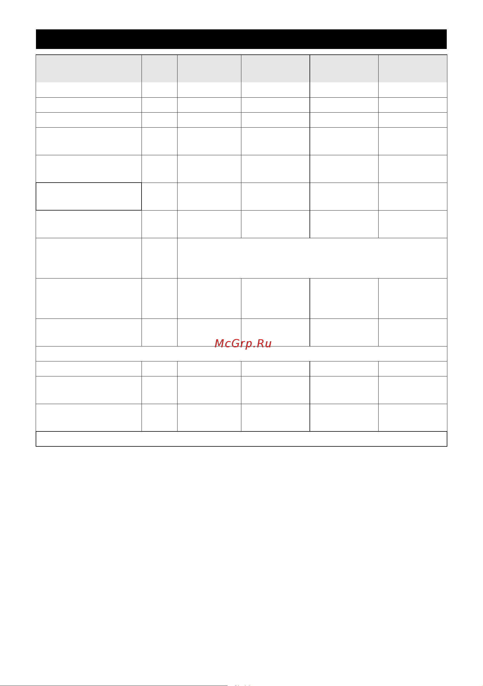 Karcher BP 3 Home and Garden (1.645-353) [139/158] Технічні характеристики