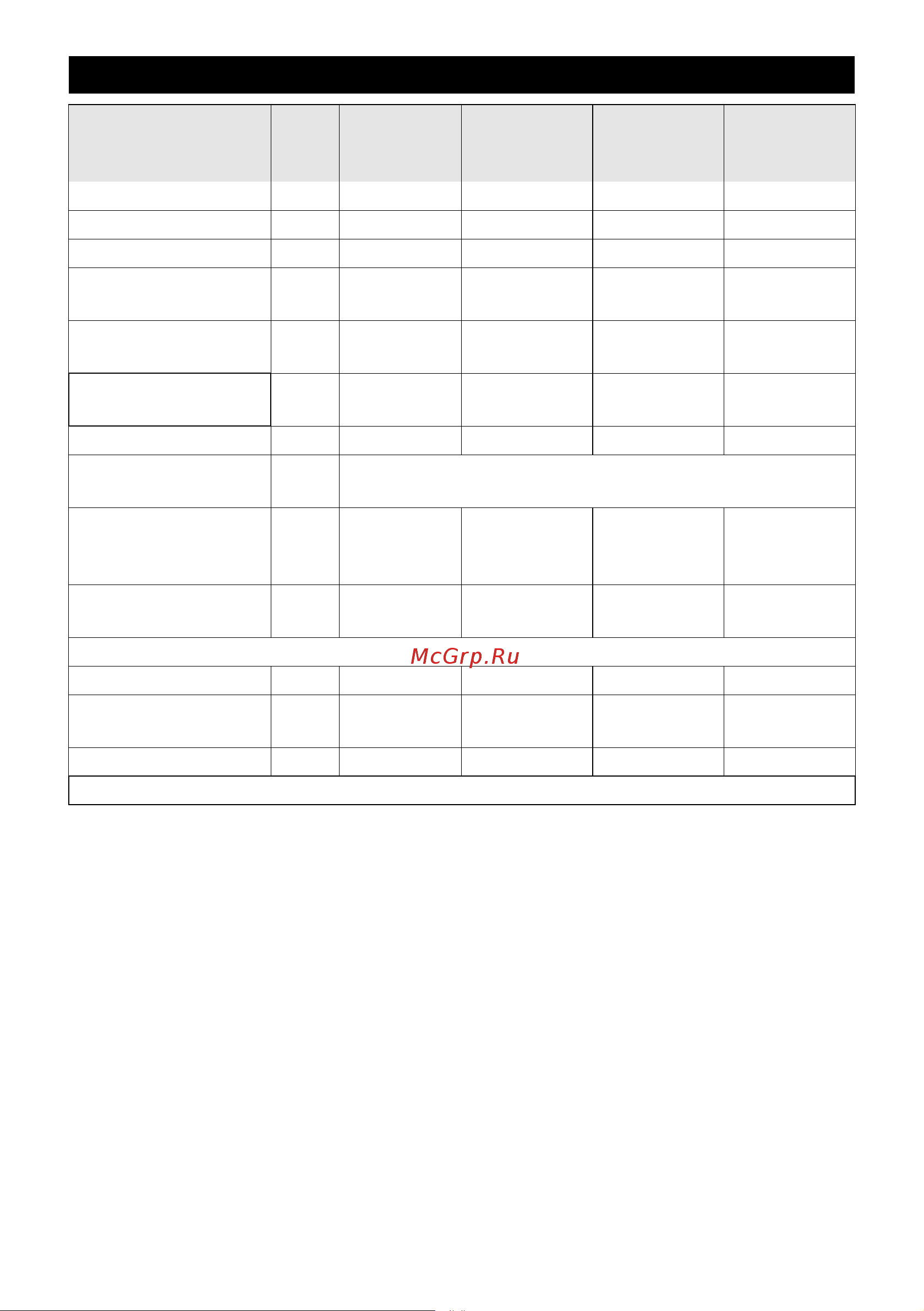 Karcher BP 3 Home and Garden (1.645-353) [15/158] Tekniske data
