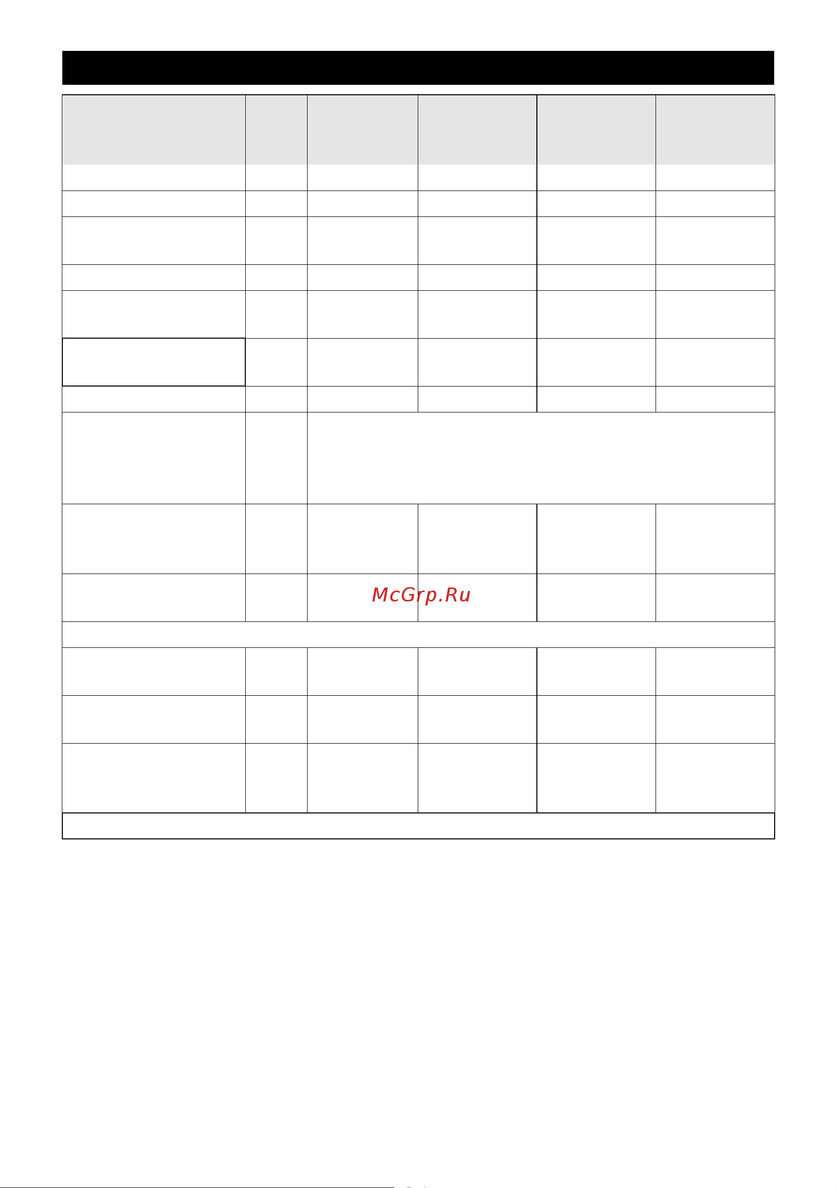 Karcher BP 3 Home and Garden (1.645-353) [153/158] Техникалық мағлұматтар